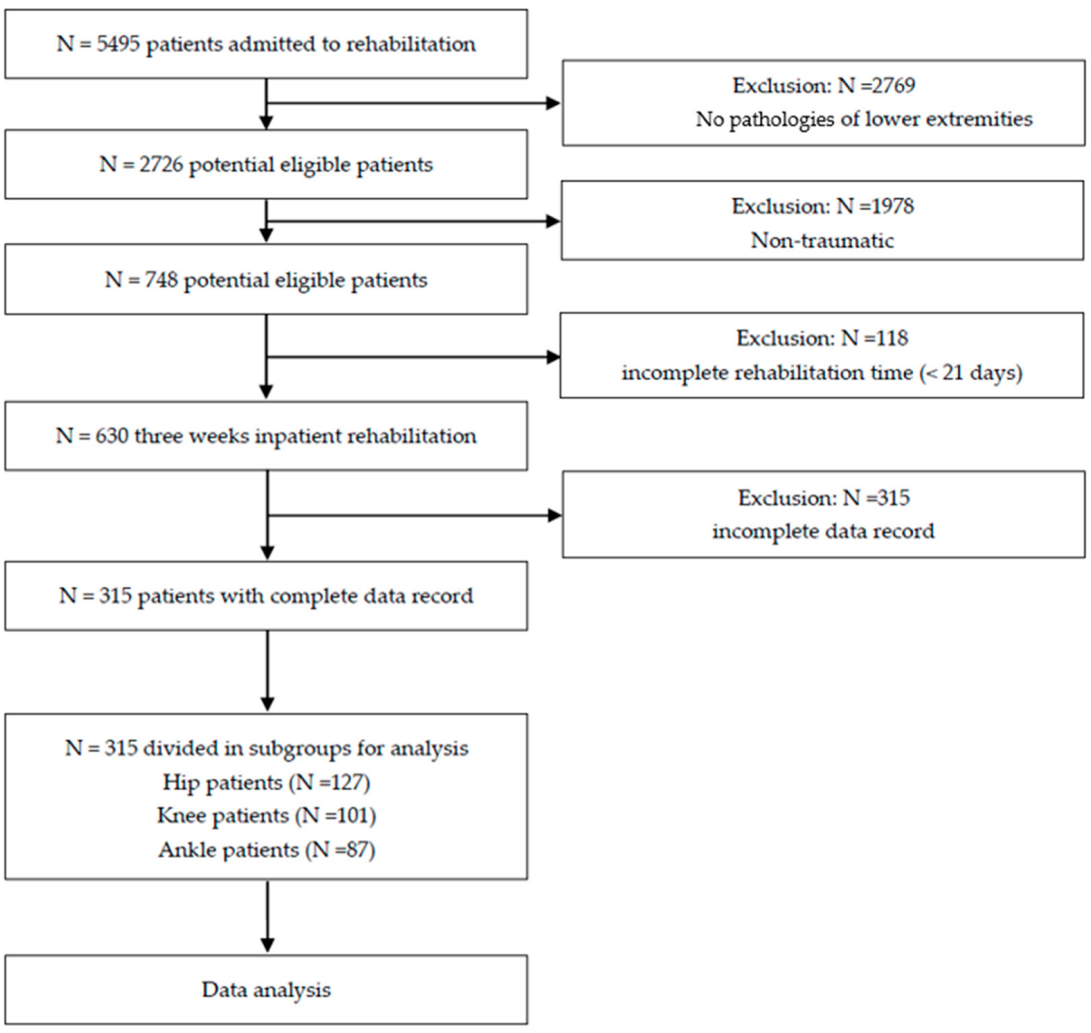 Ijerph 19 03140 g001