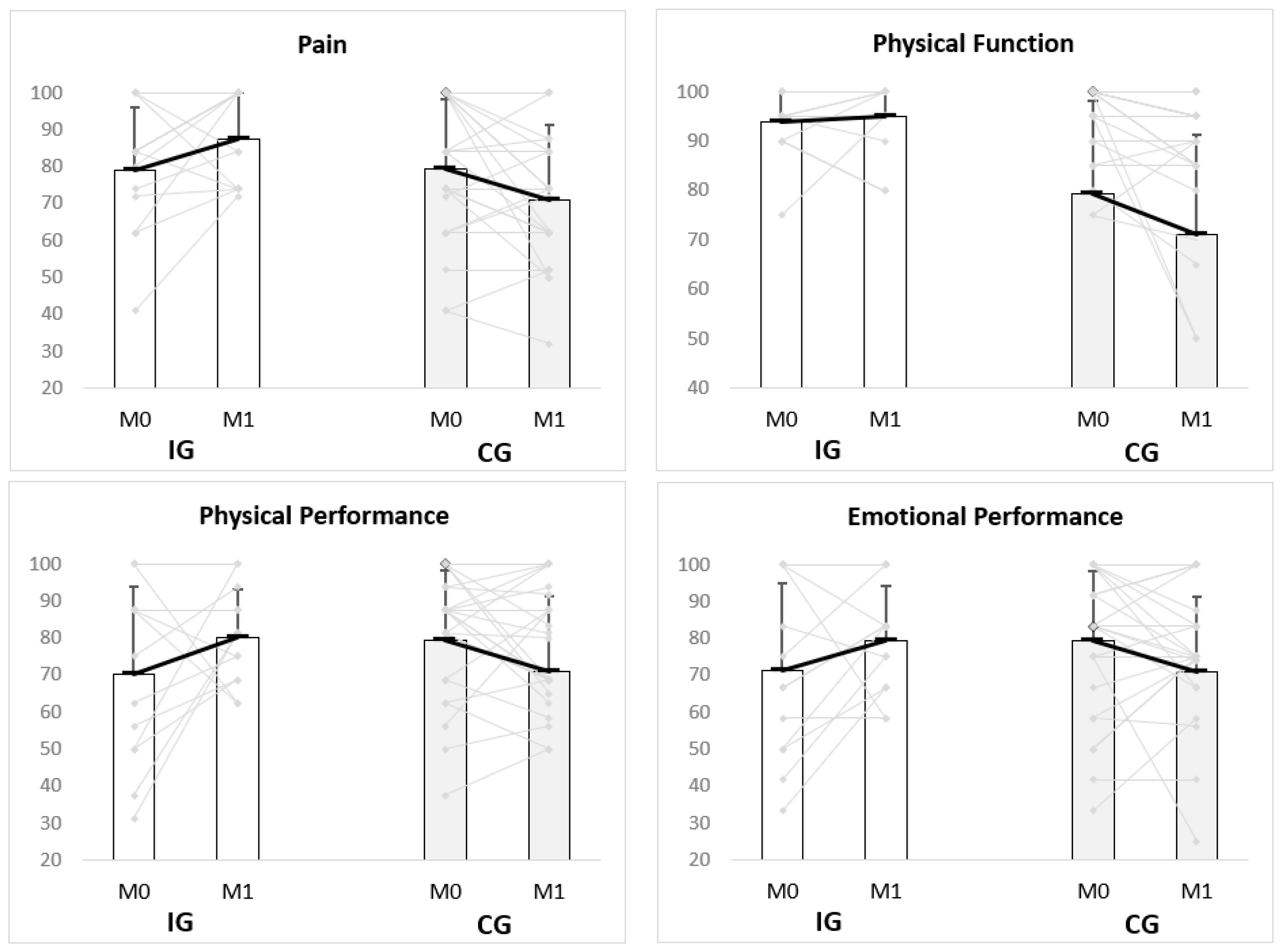 Ijerph 19 03142 g002