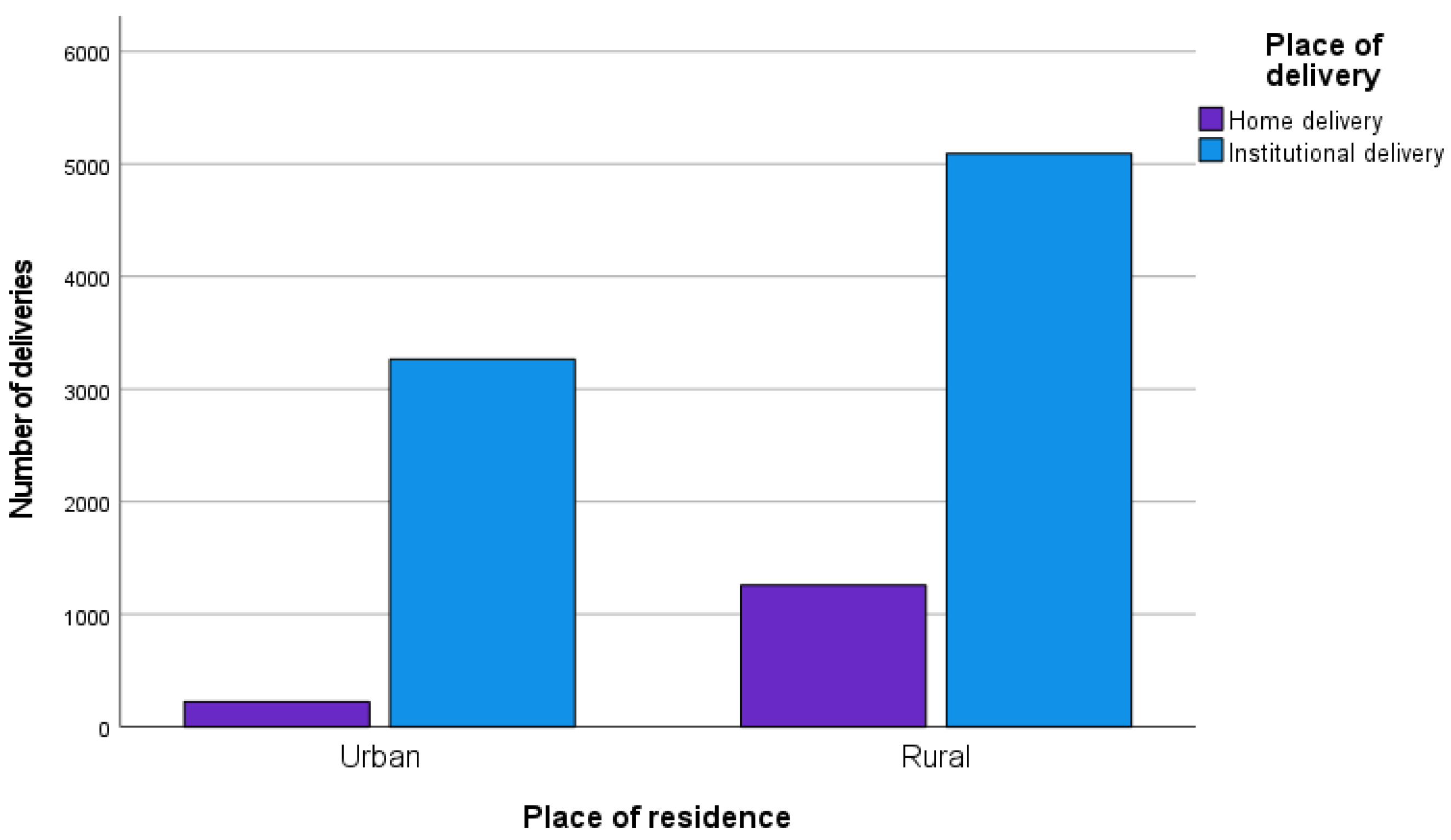 Ijerph 19 03144 g002