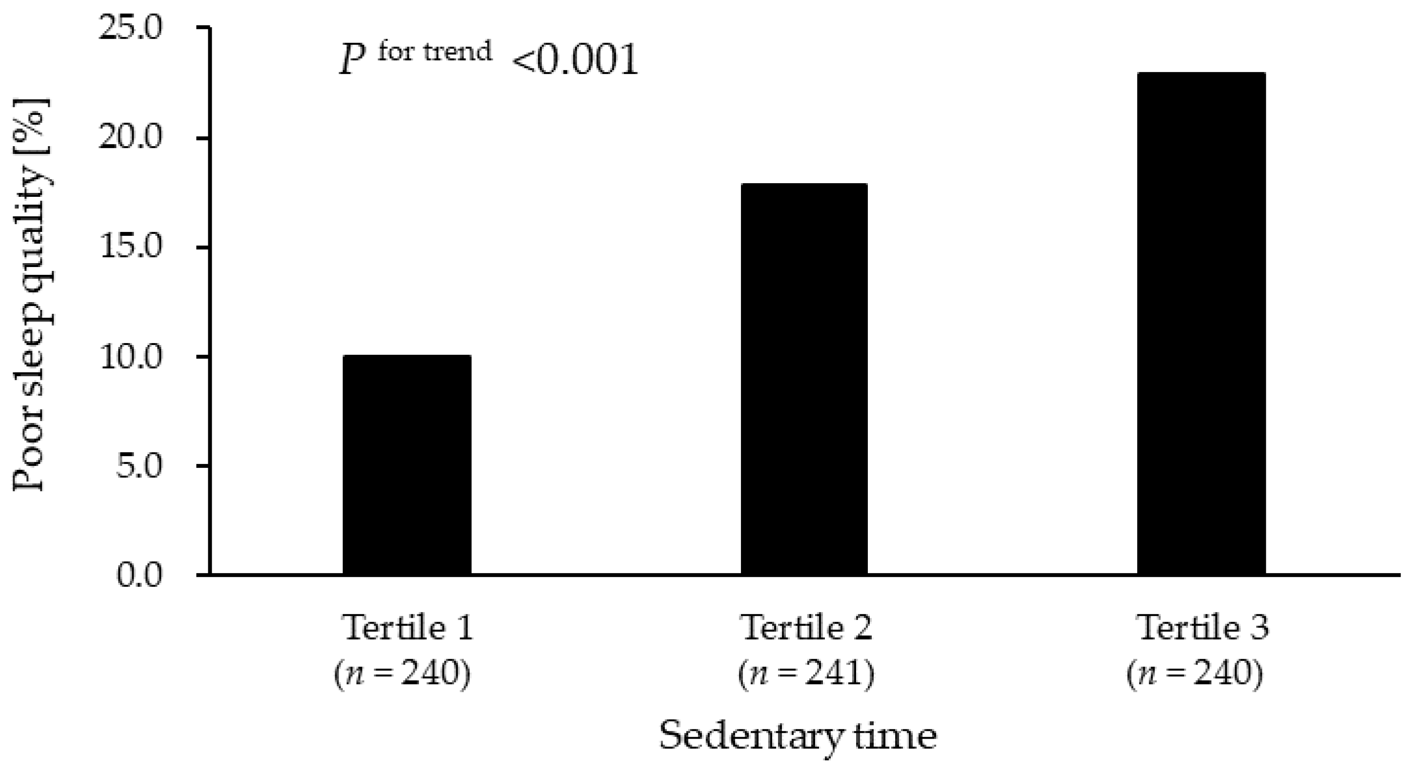 Ijerph 19 03145 g001 550