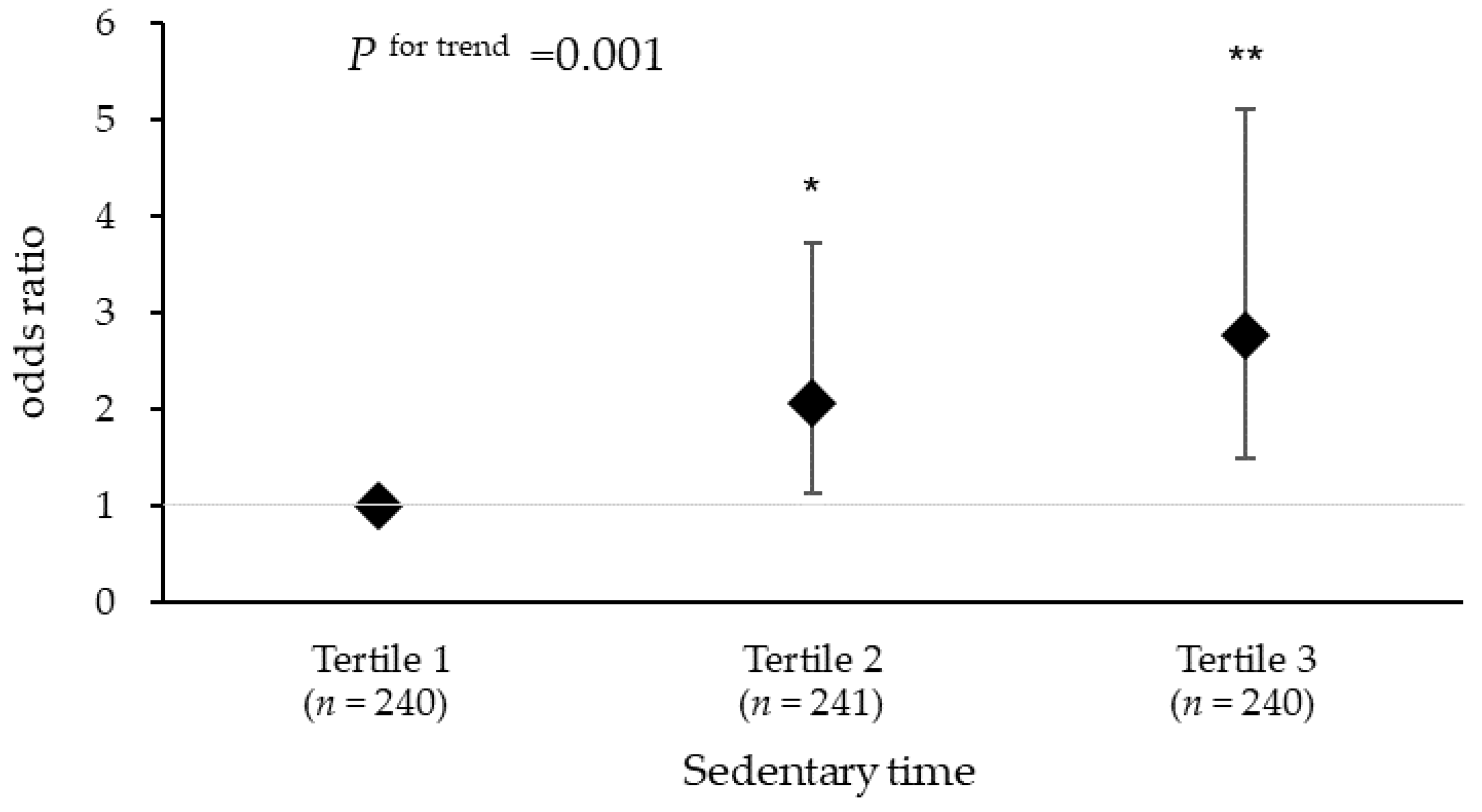 Ijerph 19 03145 g002 550