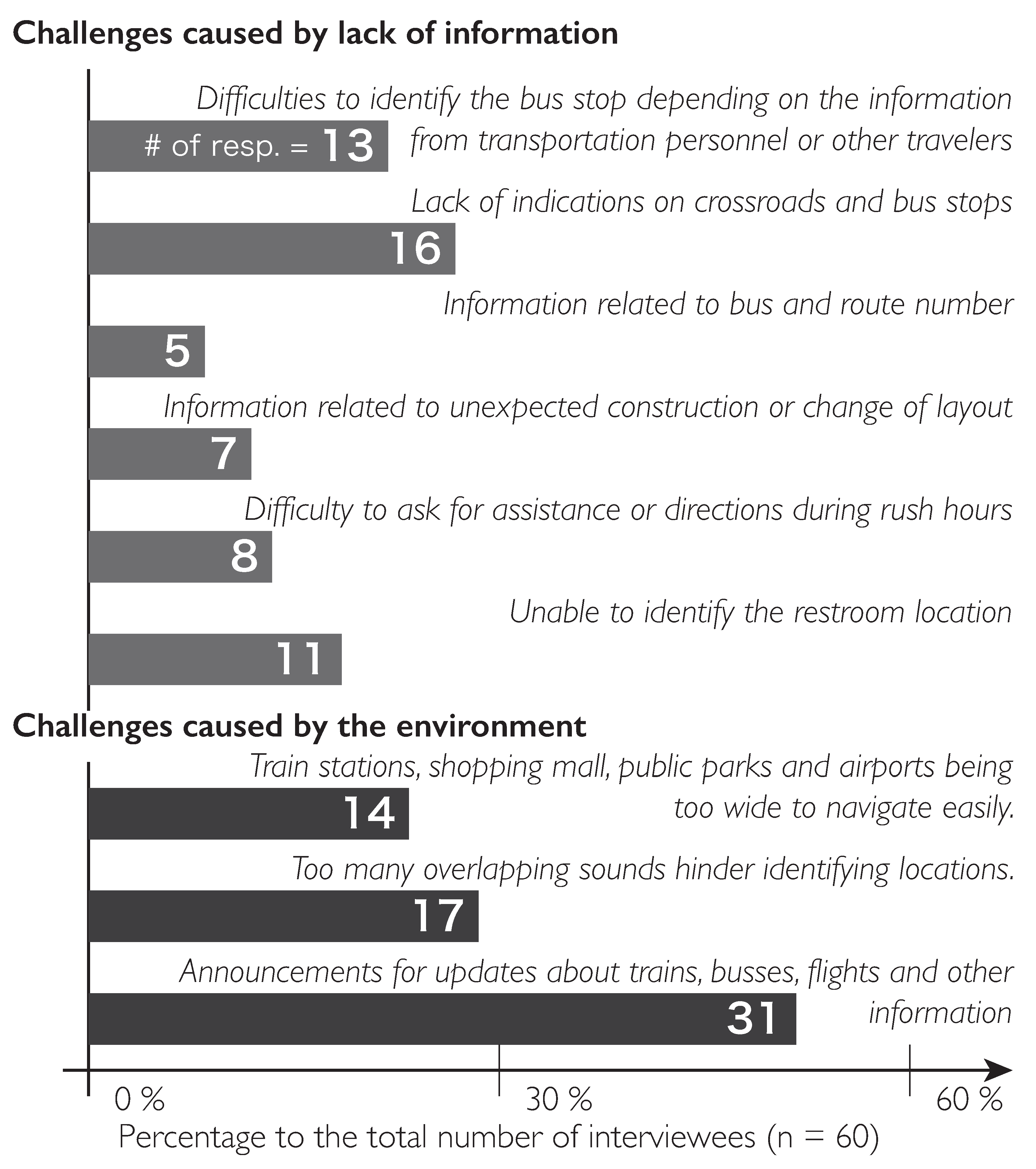 Ijerph 19 03151 g001 550