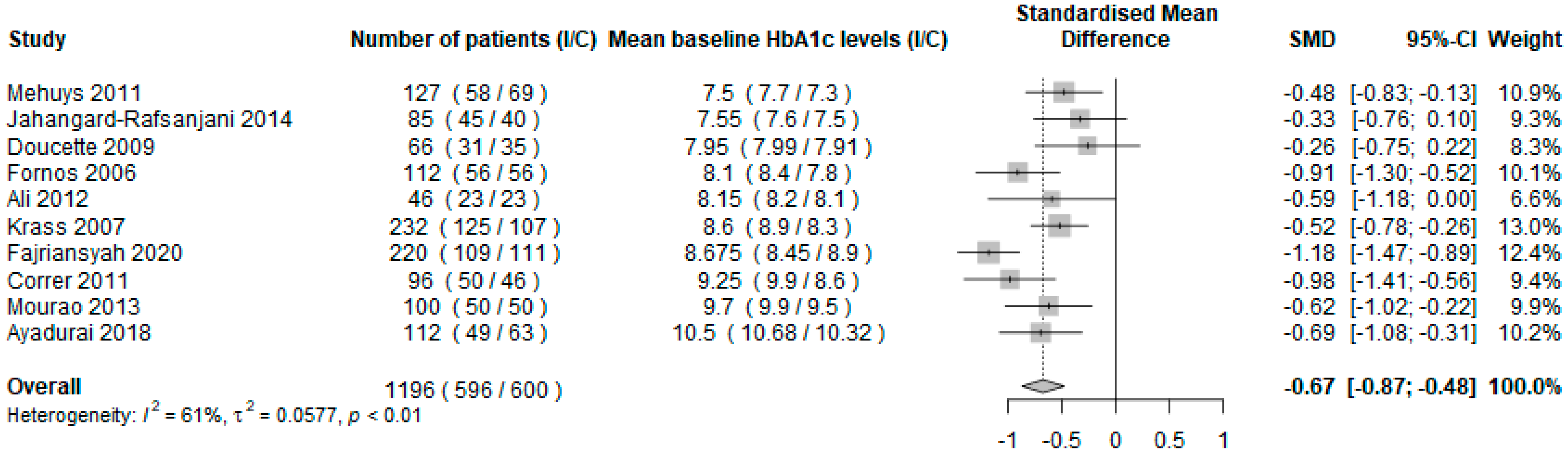 Ijerph 19 03156 g002 550