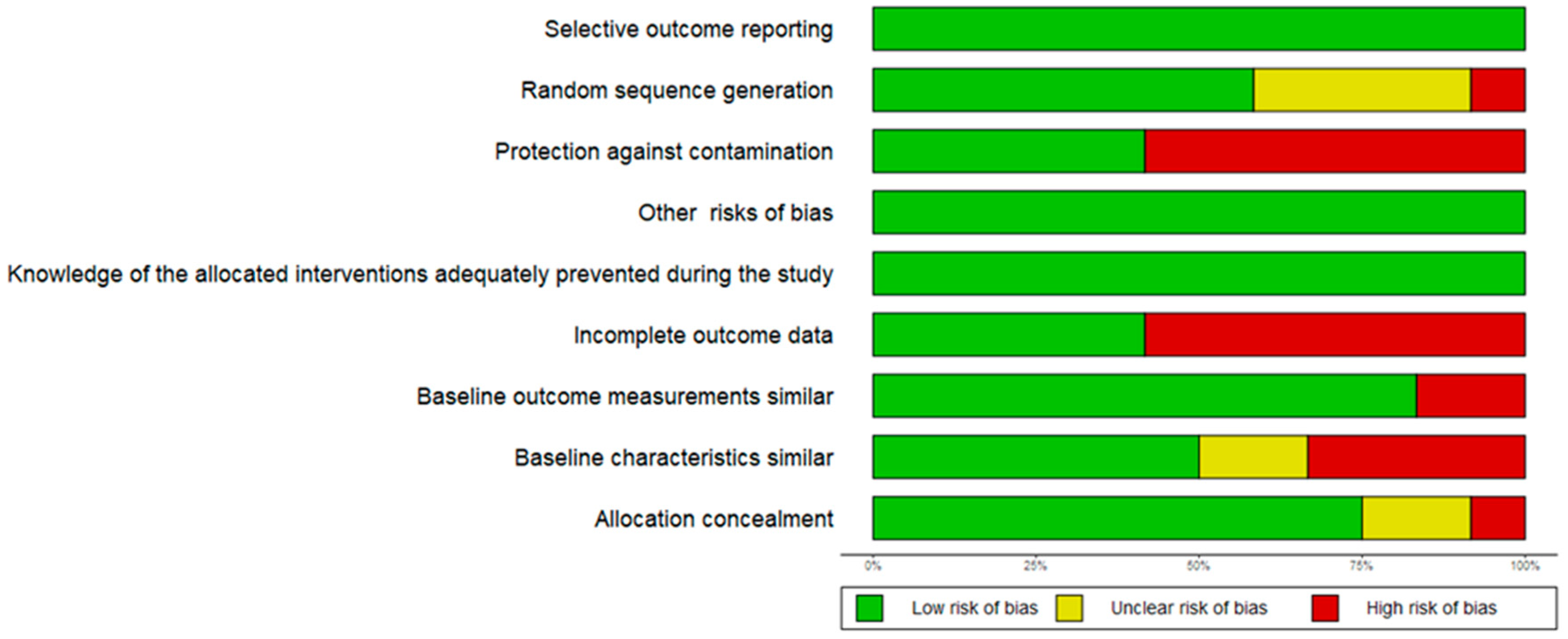 Ijerph 19 03156 g0a1 550