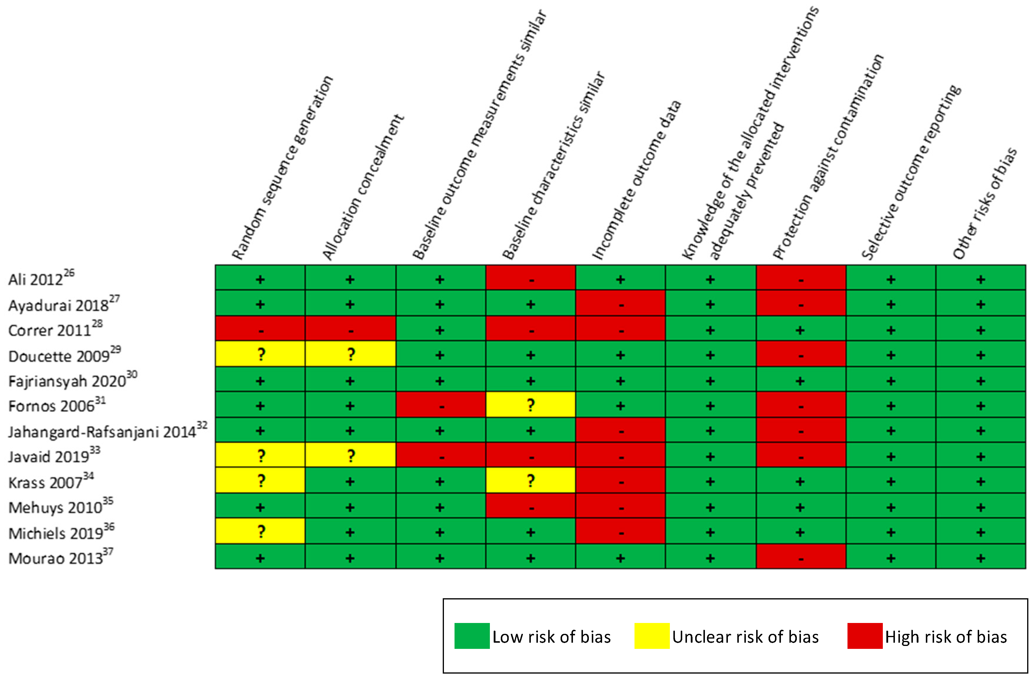 Ijerph 19 03156 g0a2 550