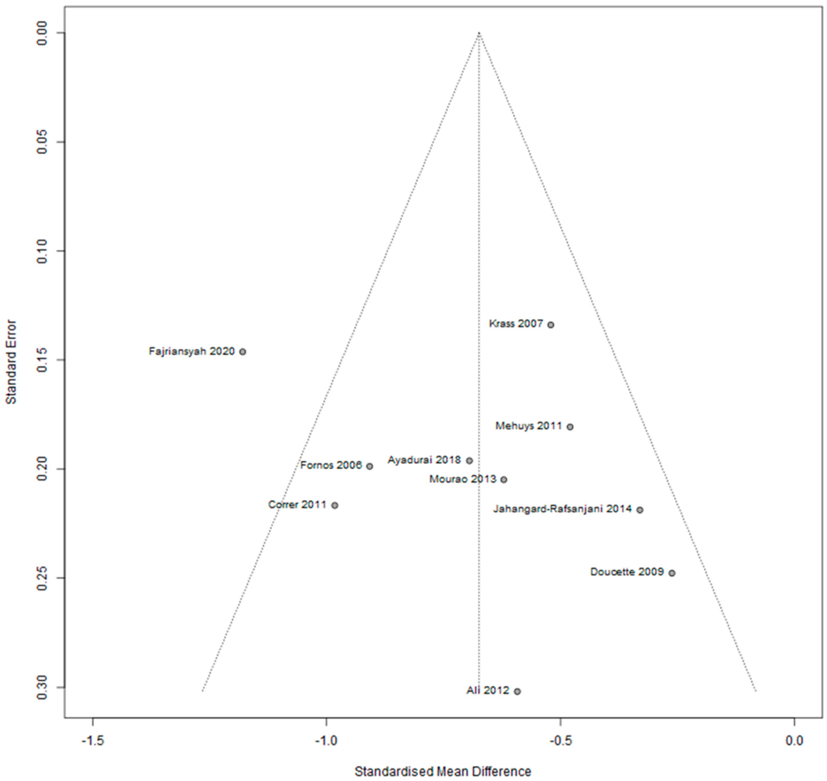 Ijerph 19 03156 g0a3 550