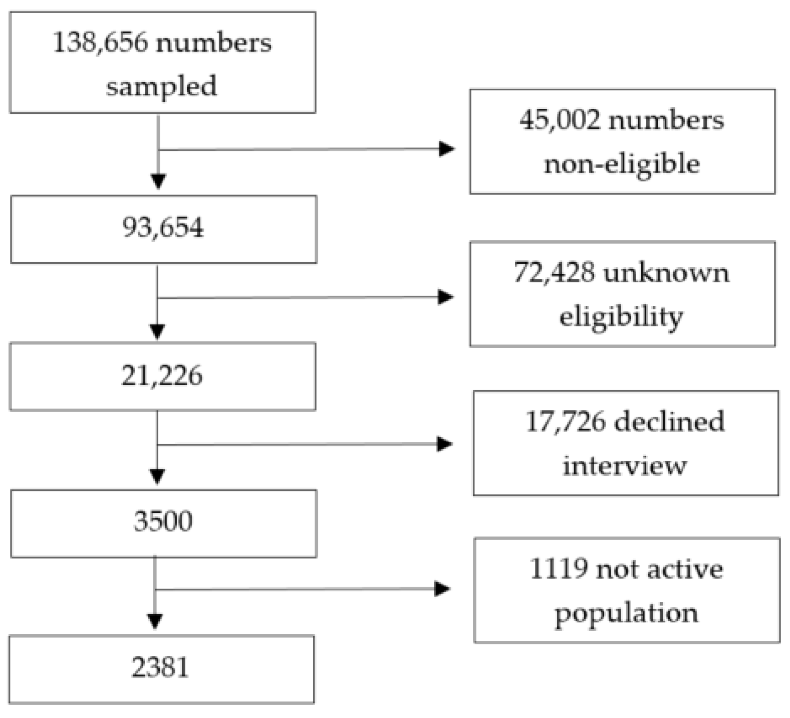 Ijerph 19 03158 g001 550