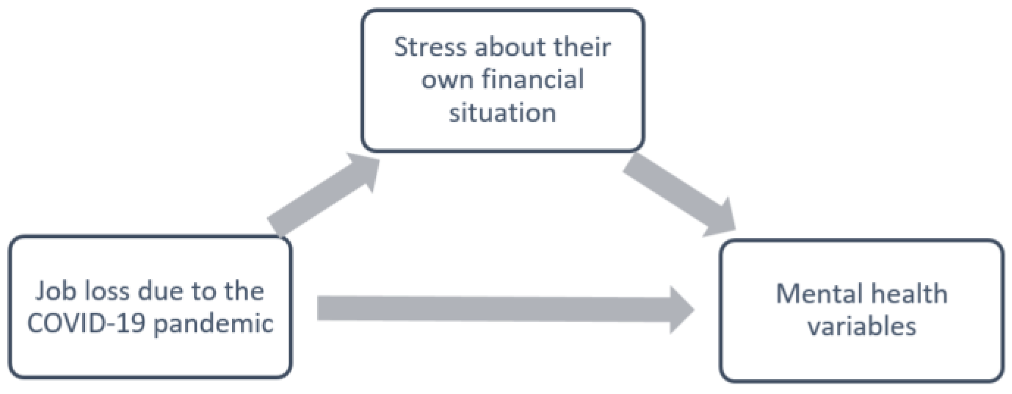 Ijerph 19 03158 g002 550