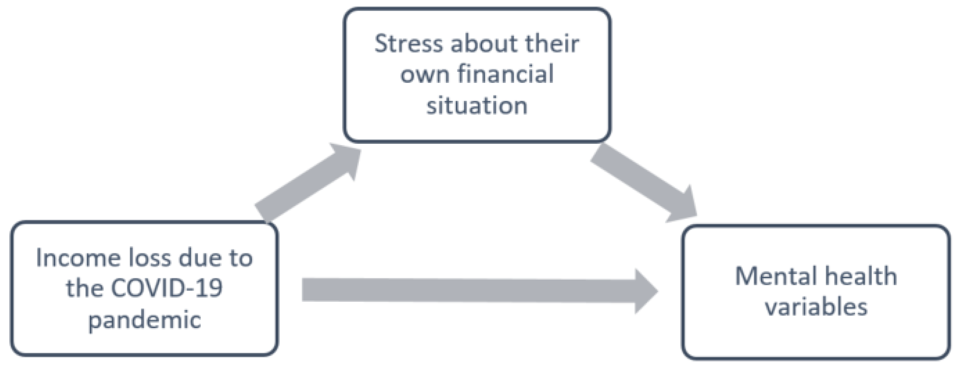 Ijerph 19 03158 g003 550