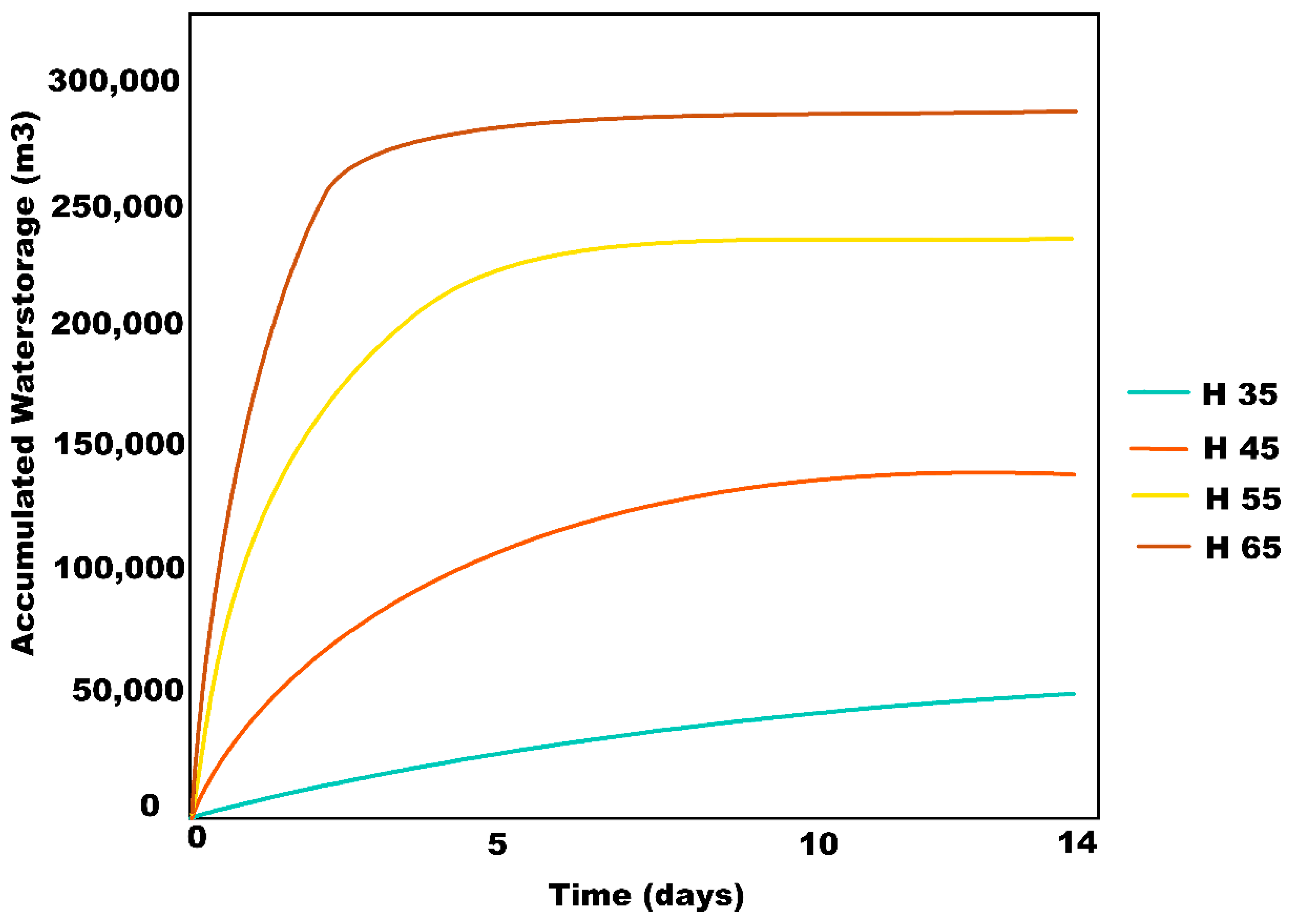 Ijerph 19 03160 g005 550