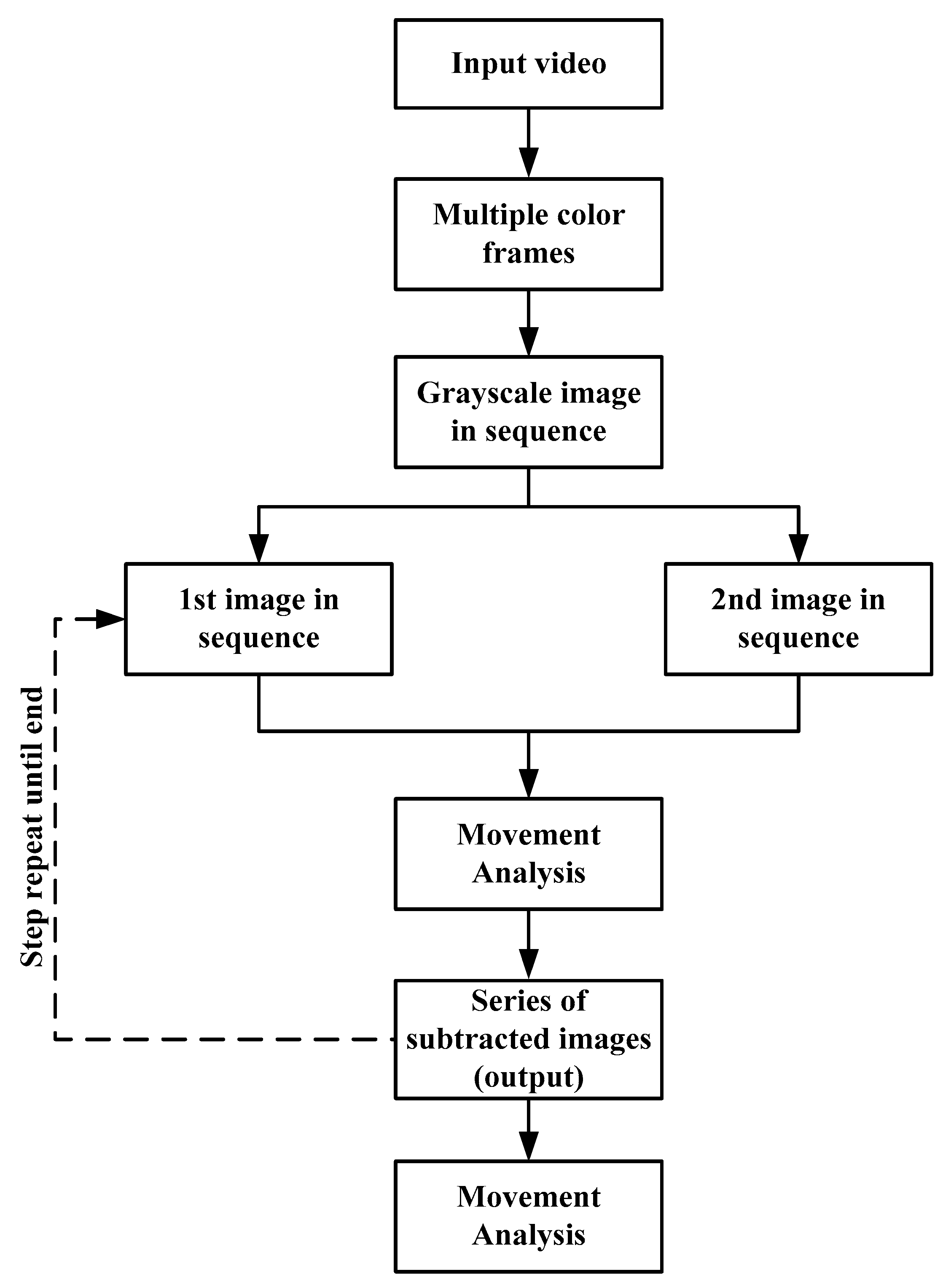 Ijerph 19 03163 g003 550