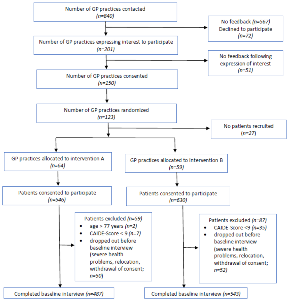 Ijerph 19 03164 g001 550