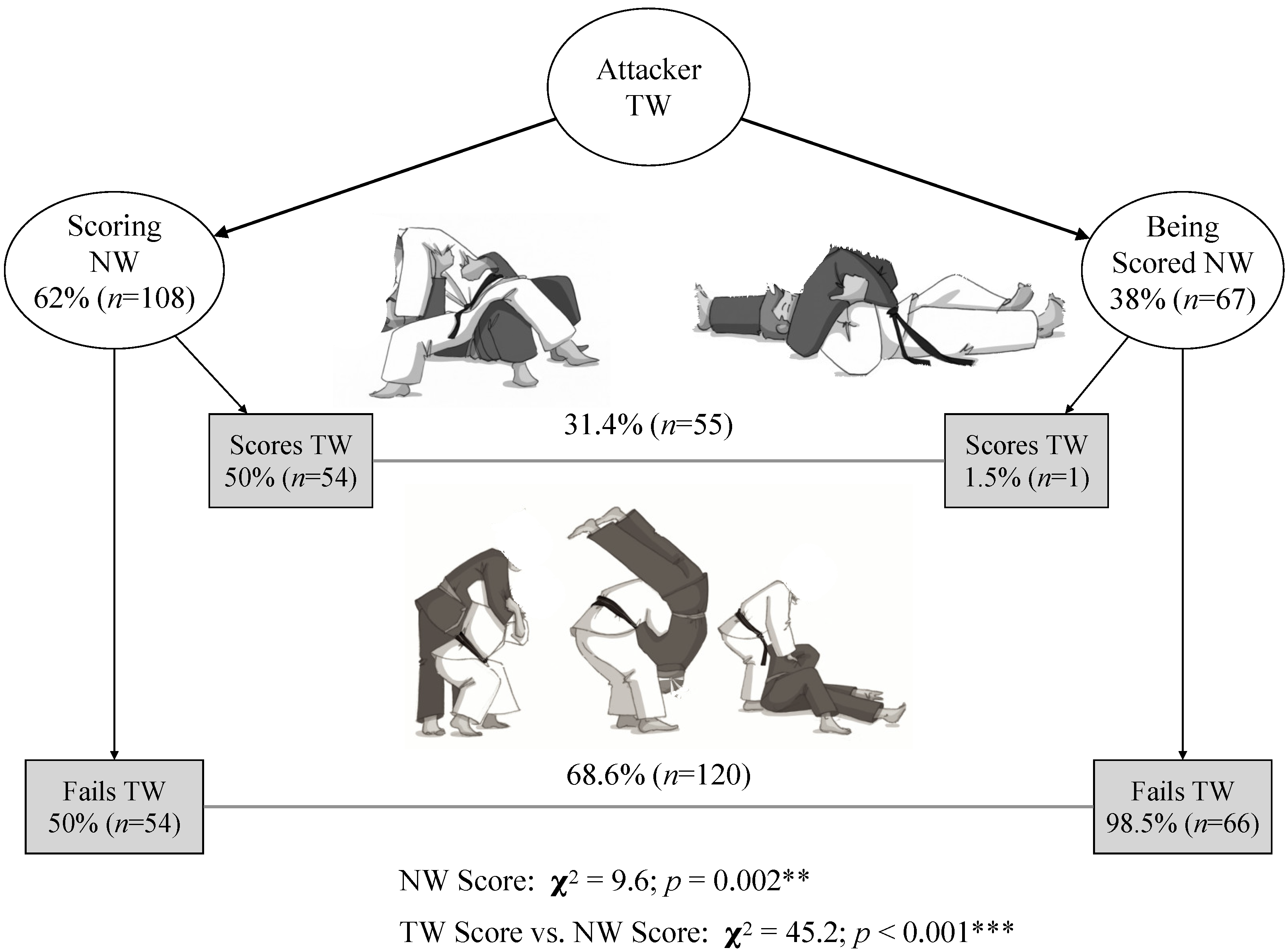 Ijerph 19 03165 g002