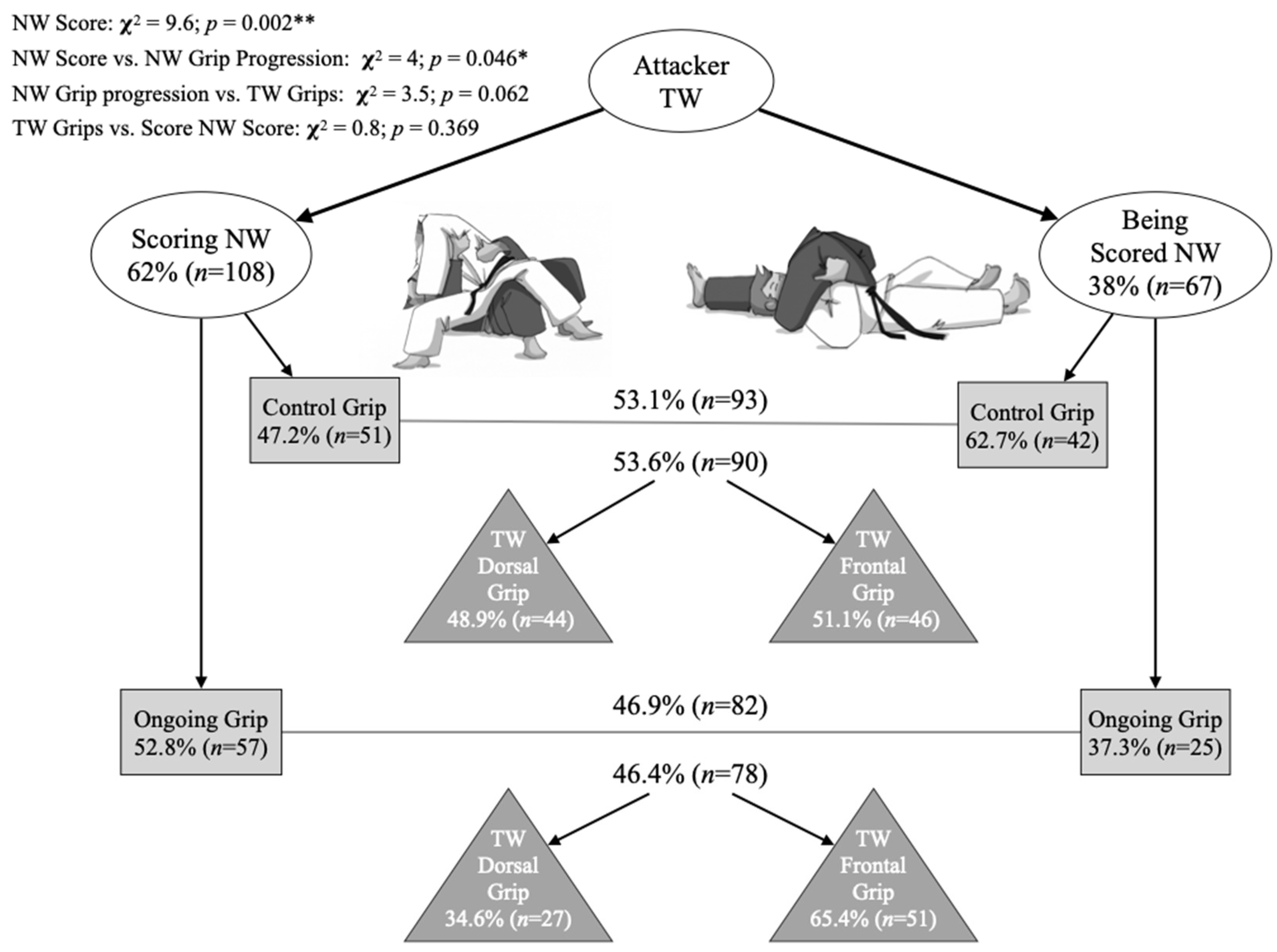 Ijerph 19 03165 g003