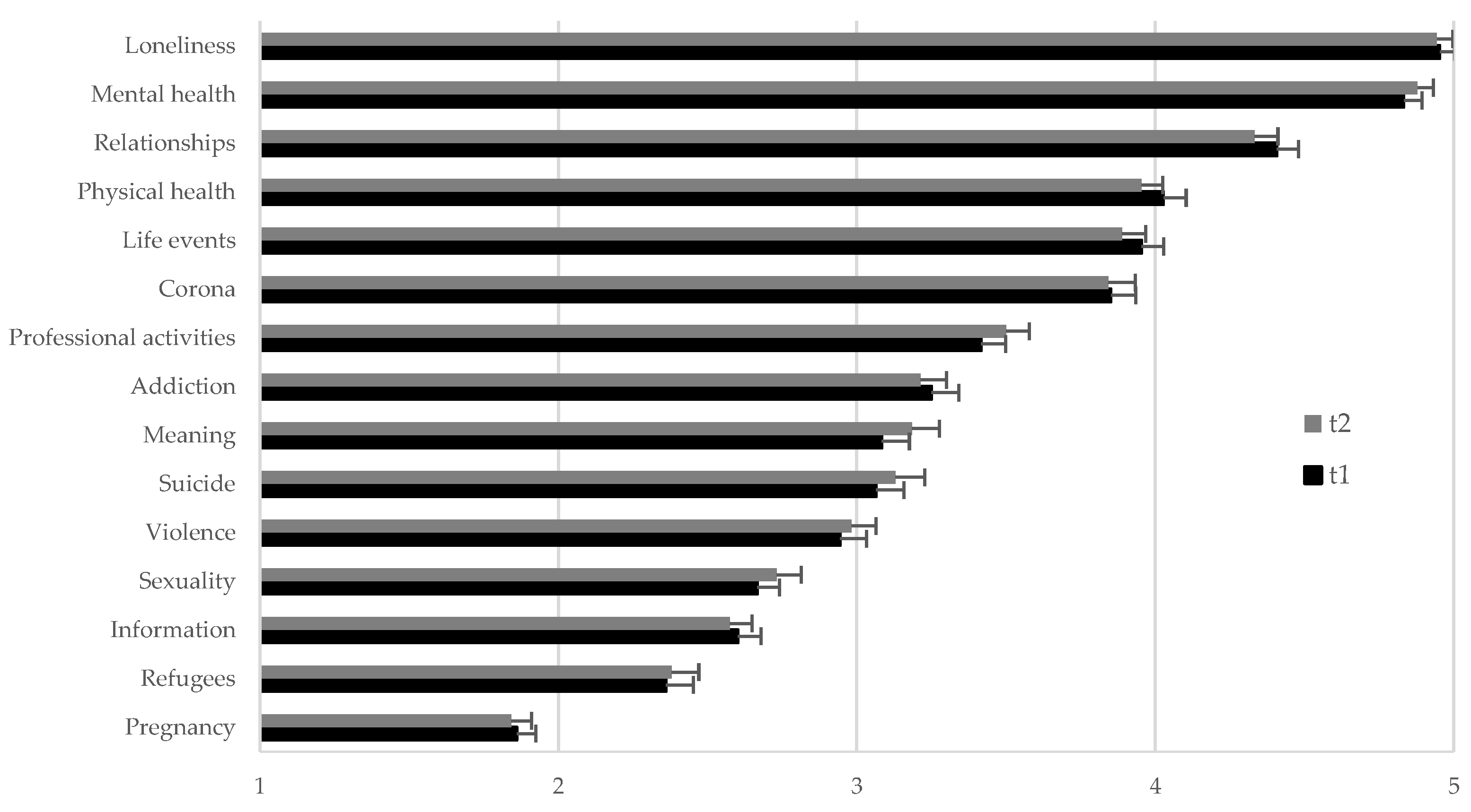 Ijerph 19 03166 g001