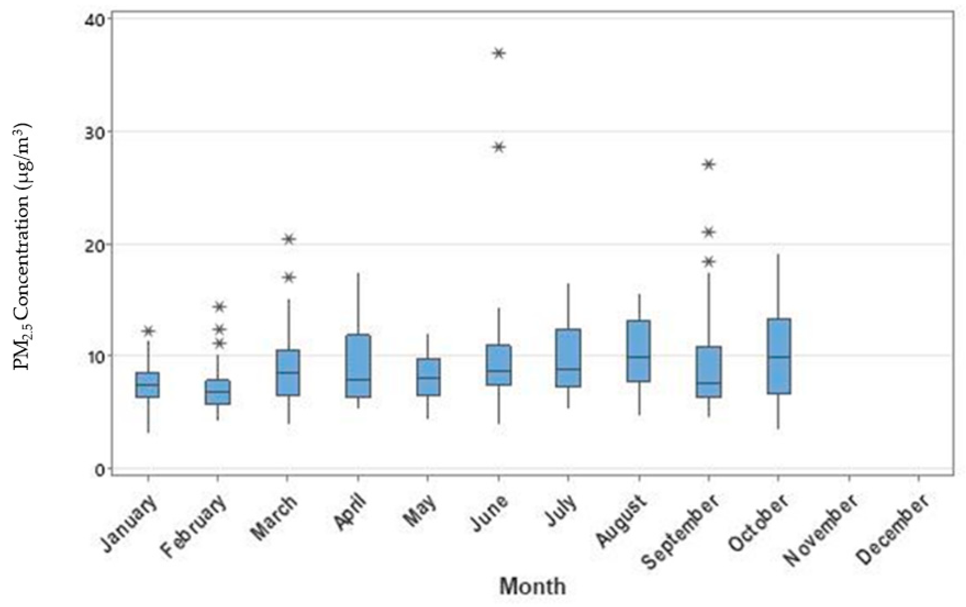 Ijerph 19 03168 g002 550
