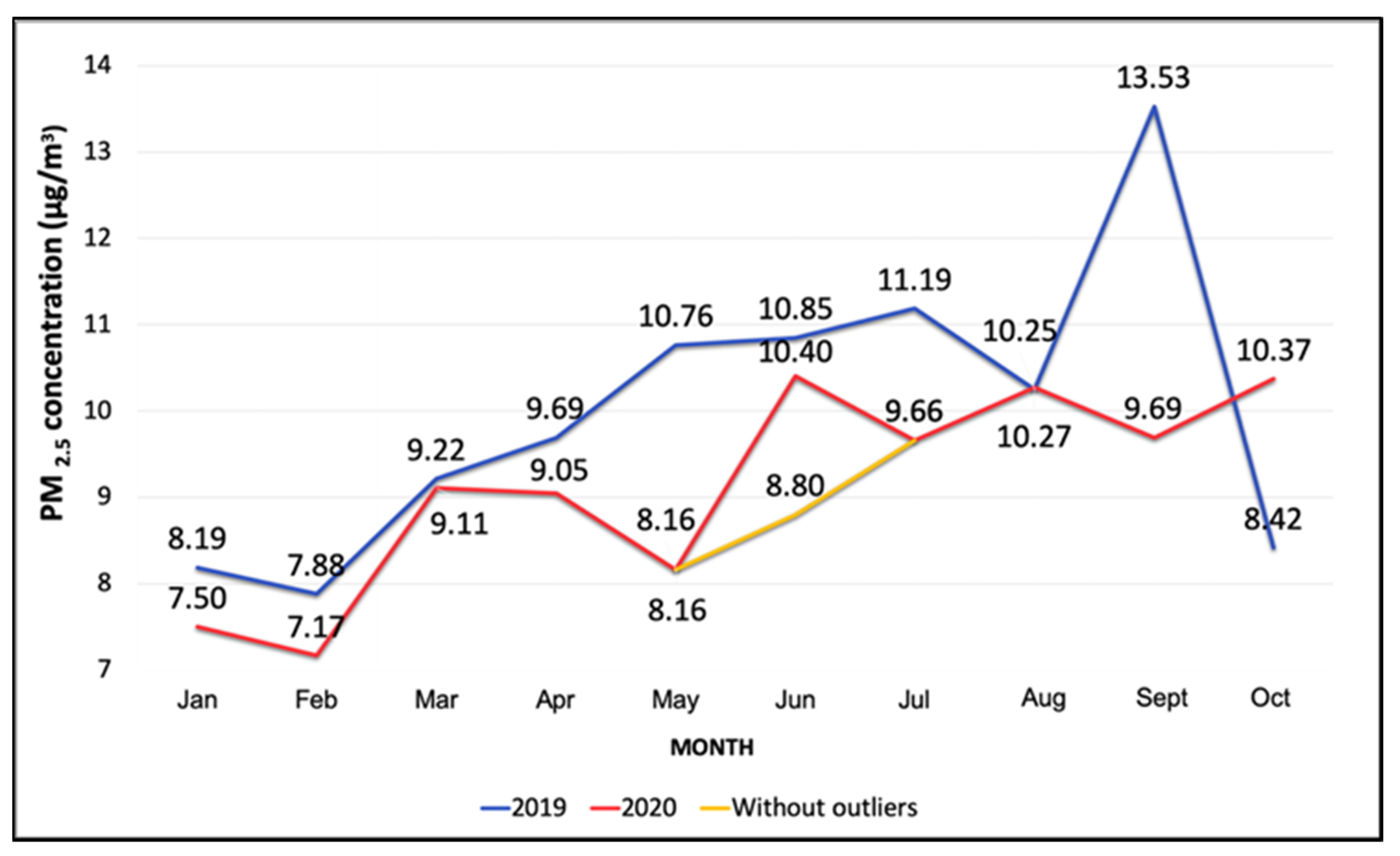 Ijerph 19 03168 g003 550