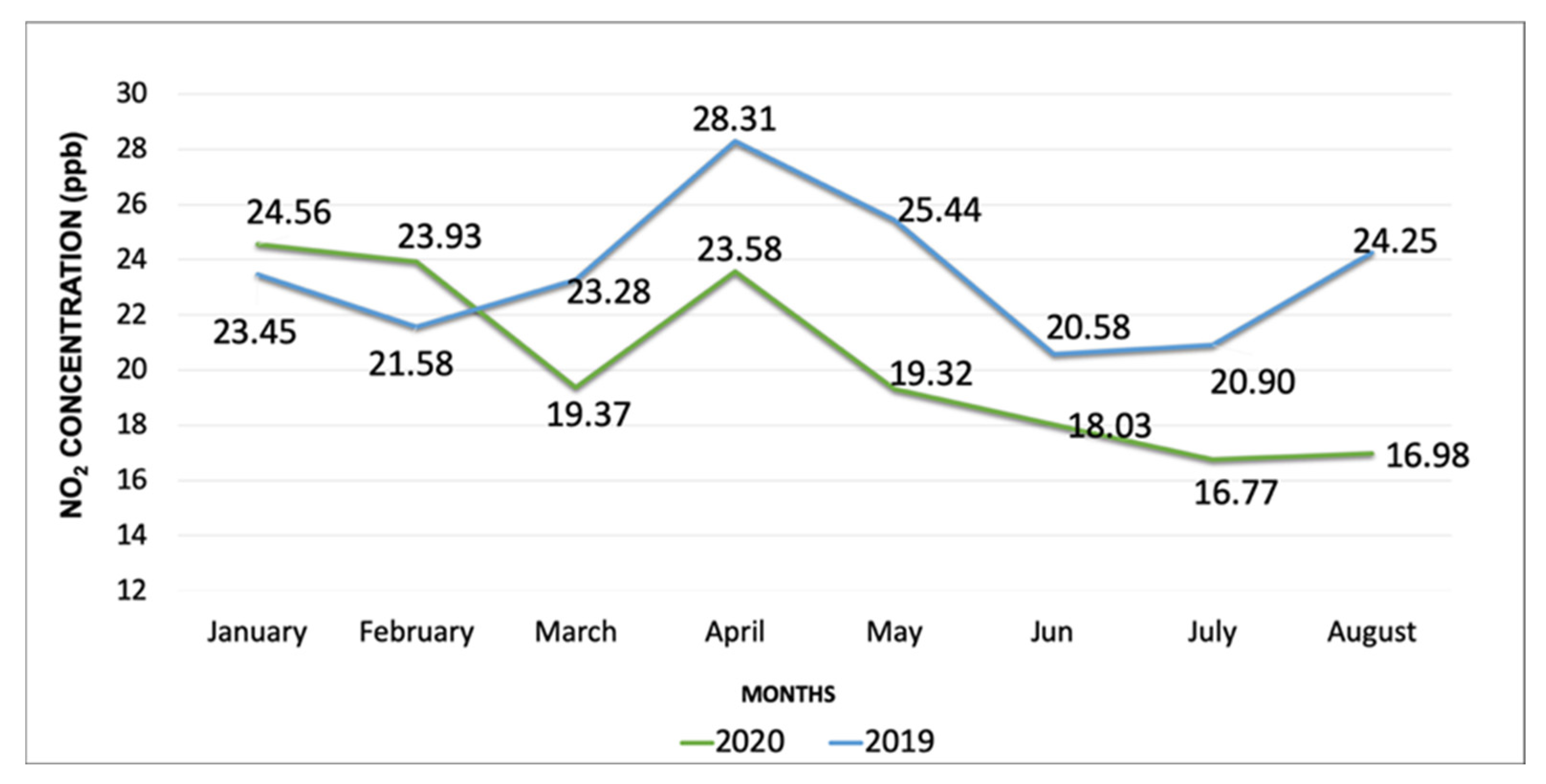 Ijerph 19 03168 g004 550