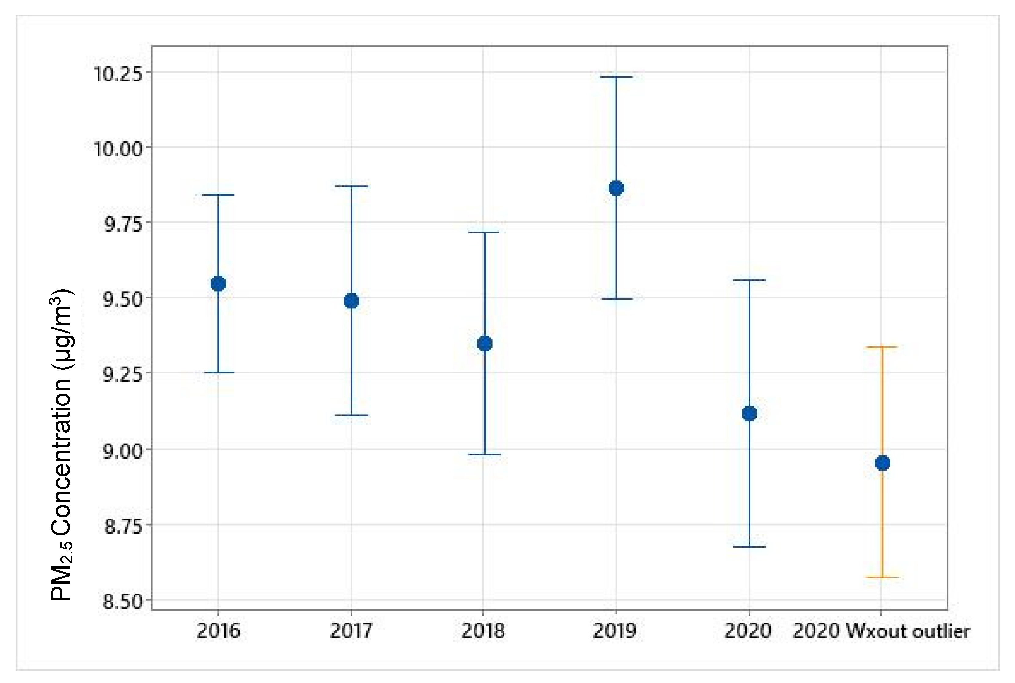 Ijerph 19 03168 g005 550
