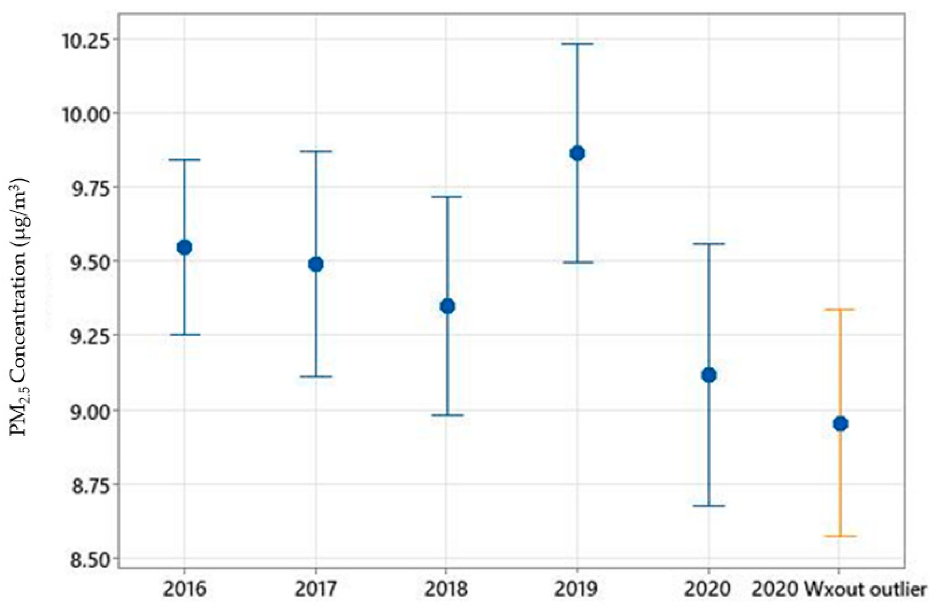Ijerph 19 03168 g006 550