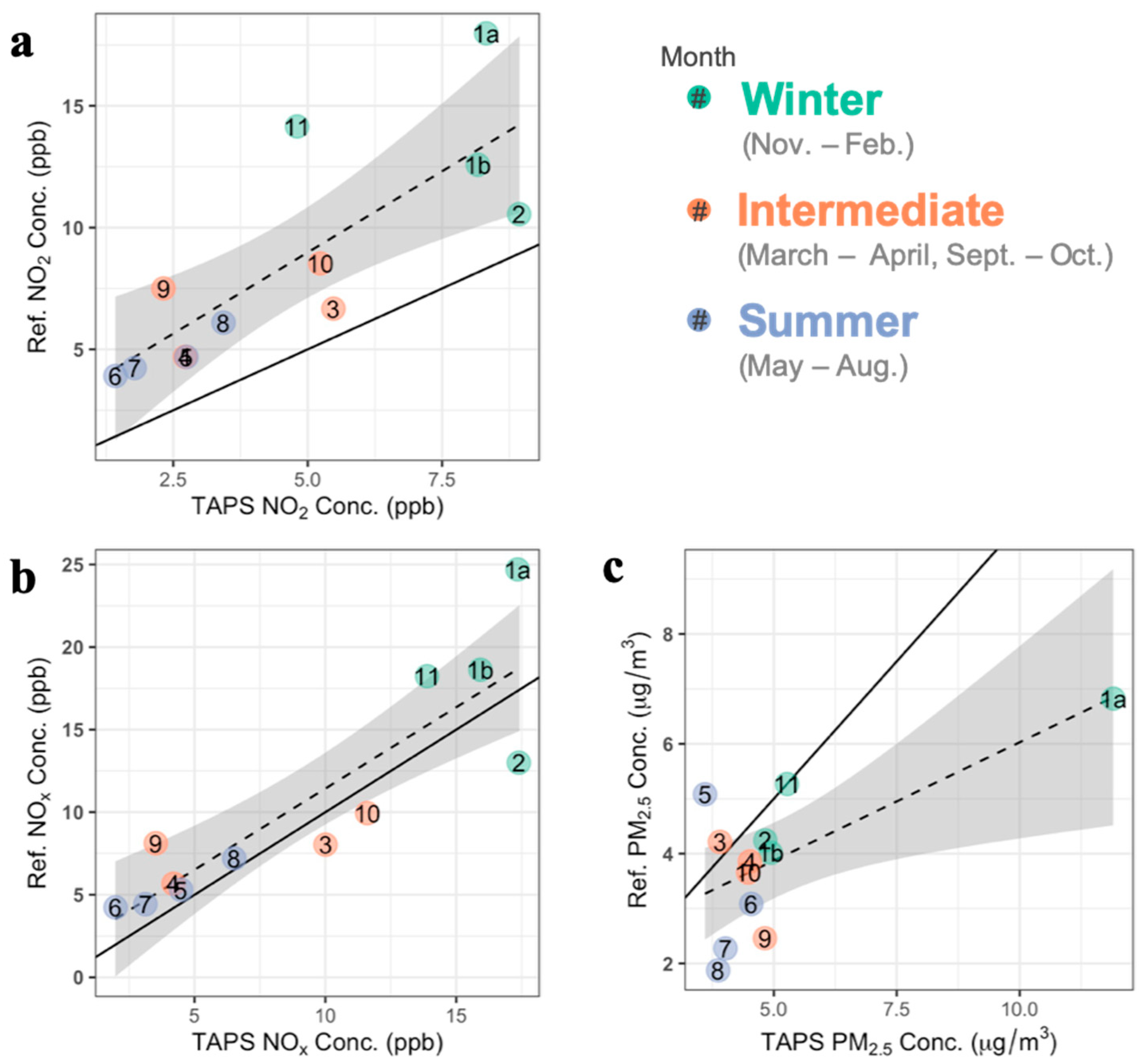 Ijerph 19 03173 g004
