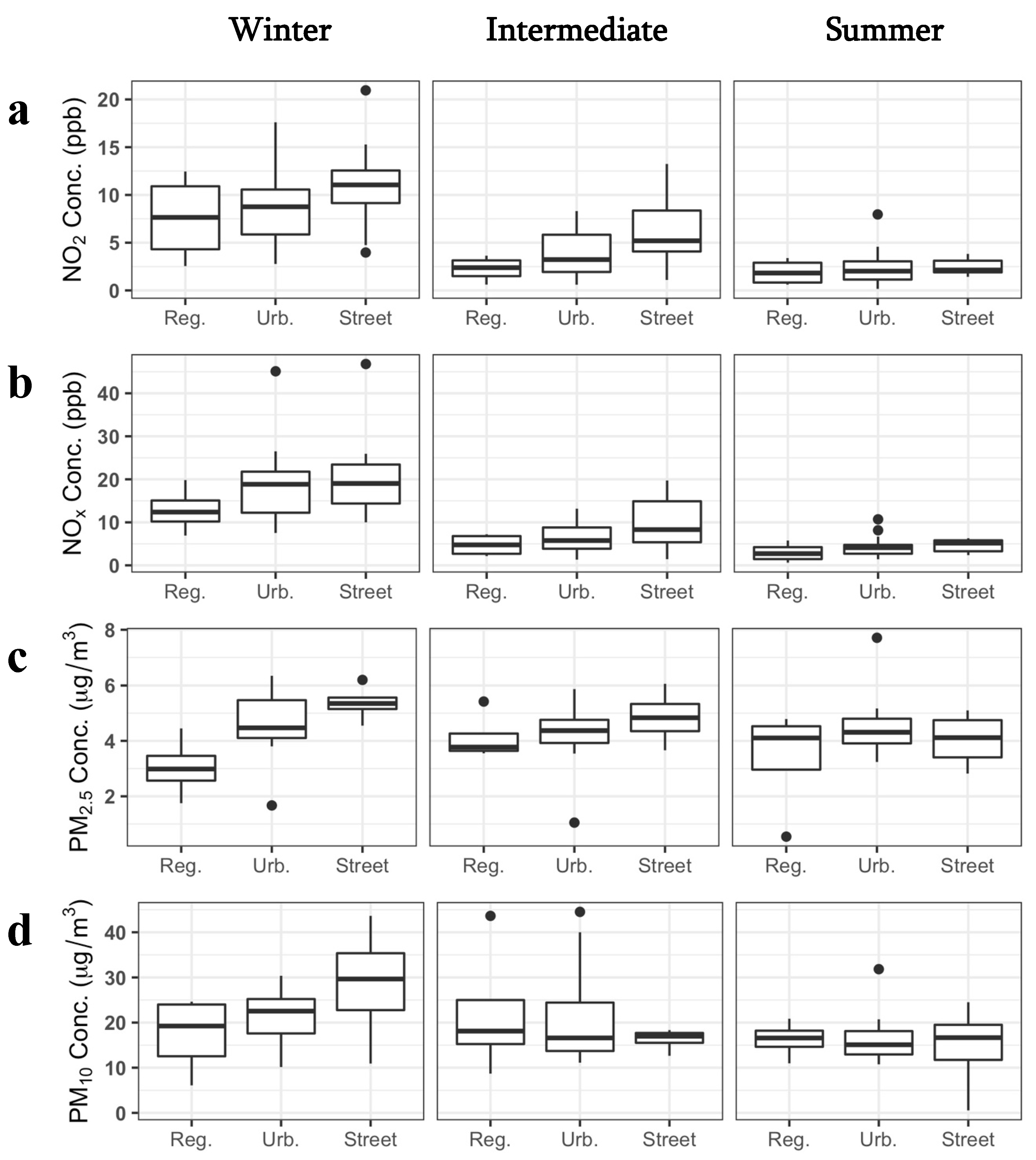 Ijerph 19 03173 g005