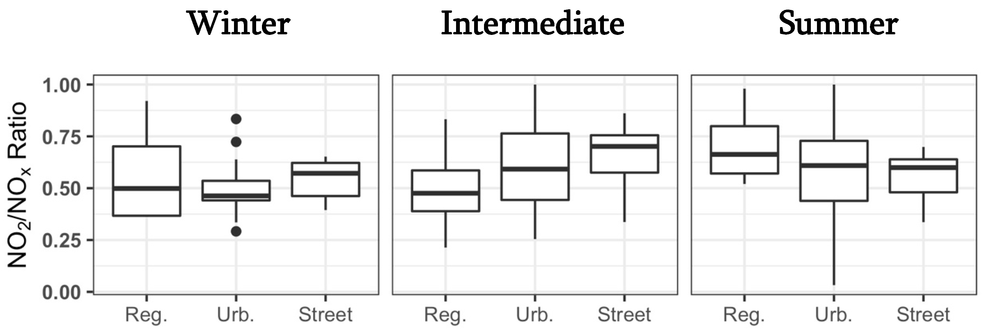 Ijerph 19 03173 g006