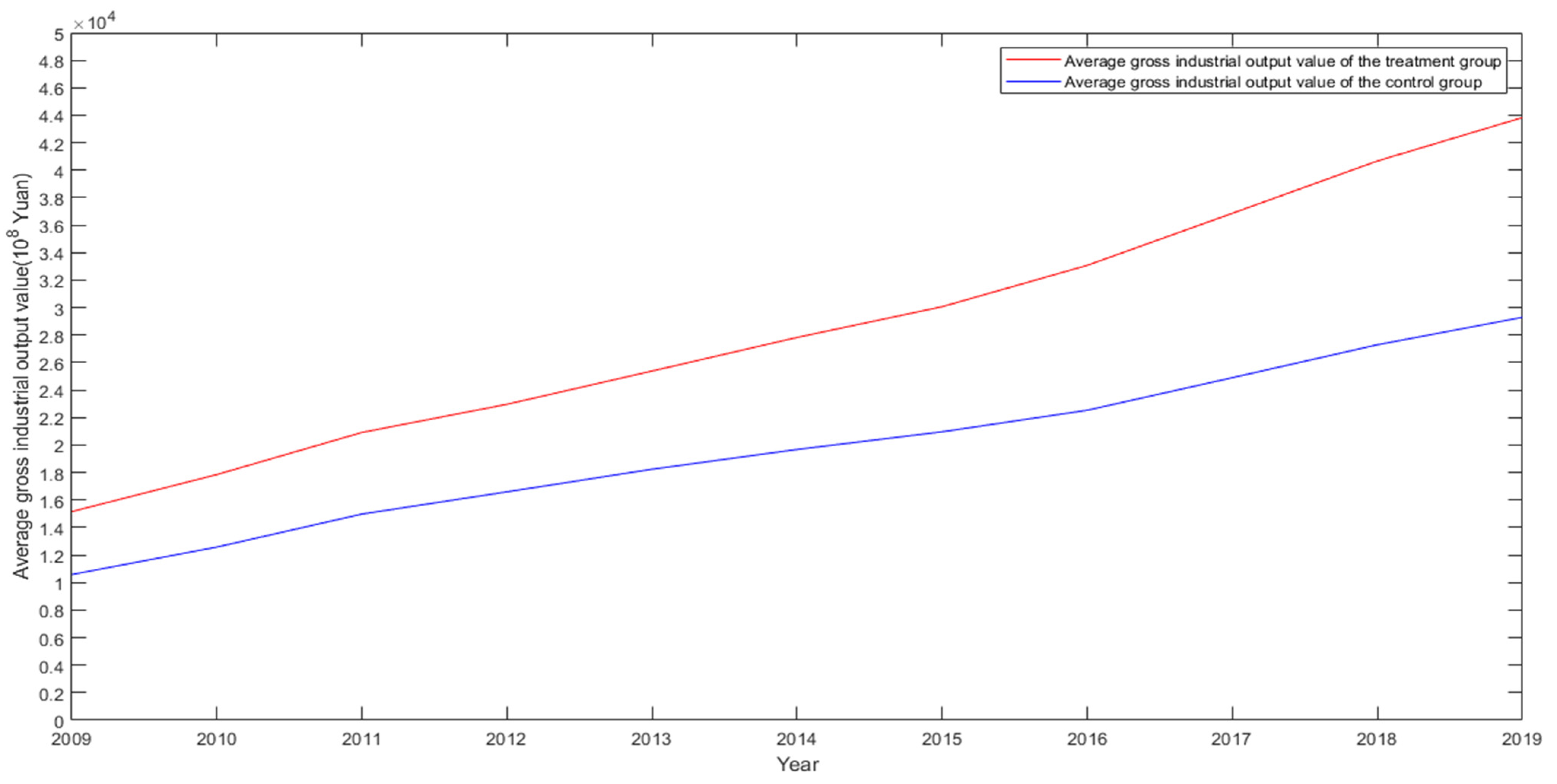 Ijerph 19 03177 g002