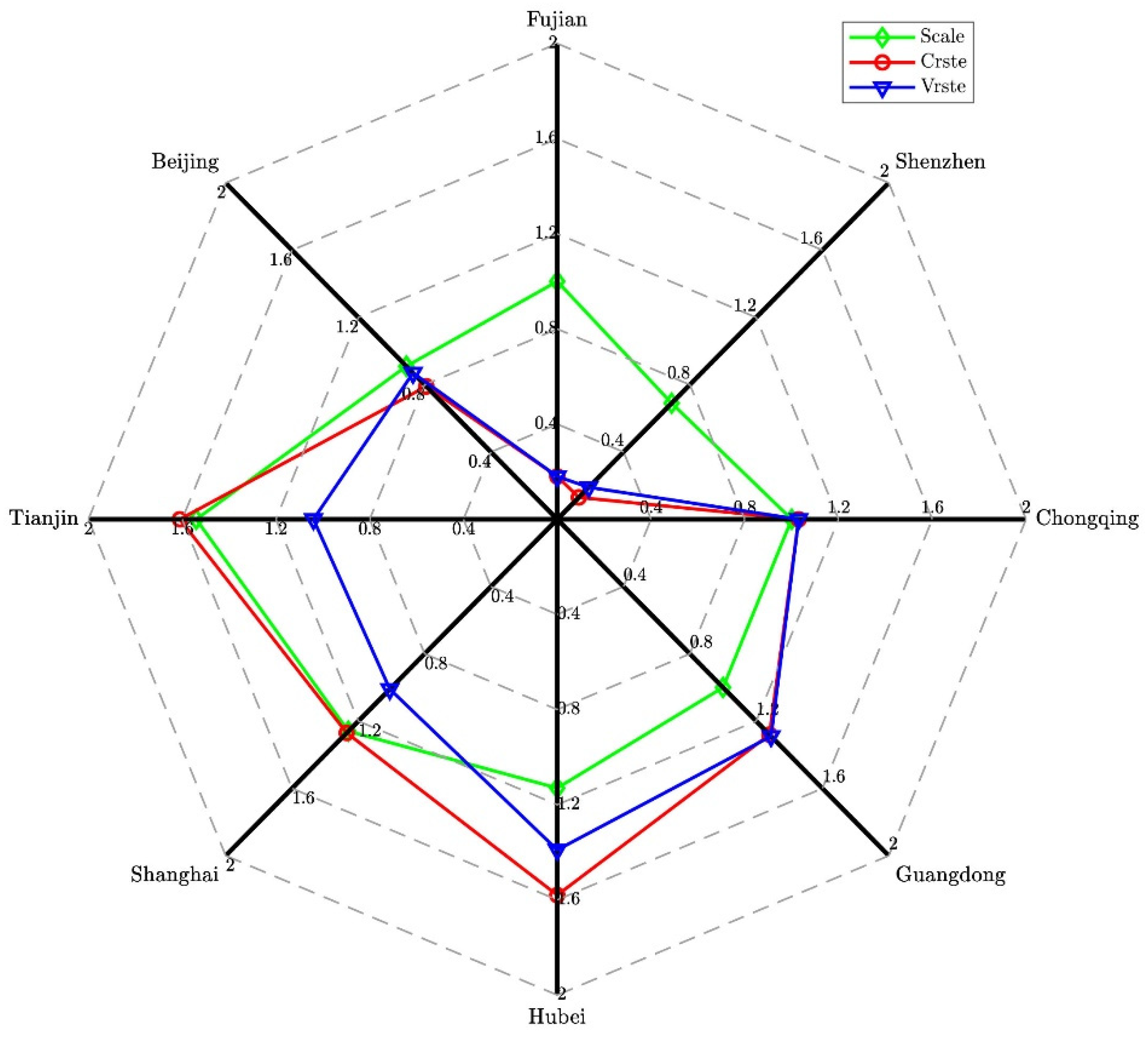 Ijerph 19 03177 g003