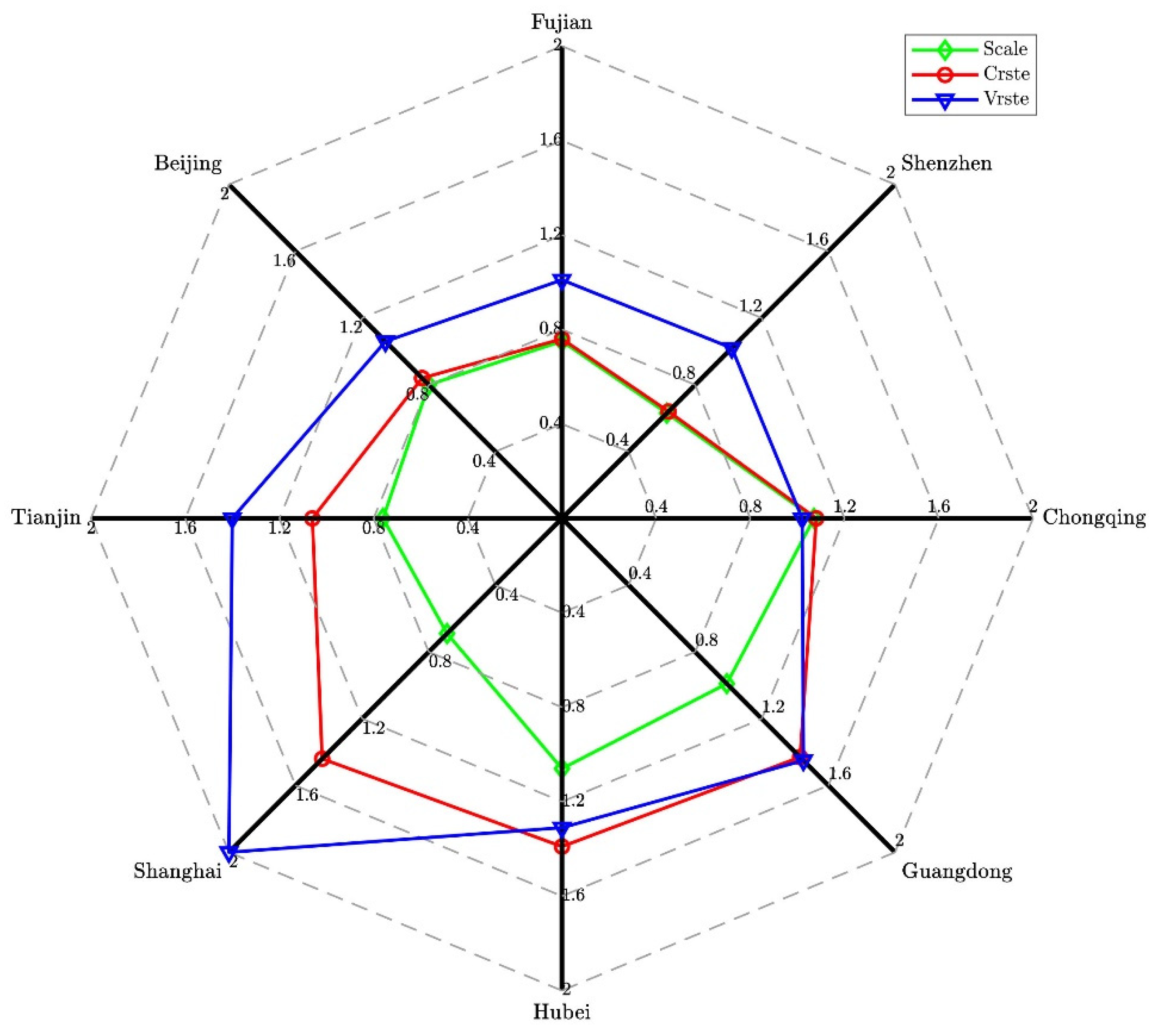 Ijerph 19 03177 g004