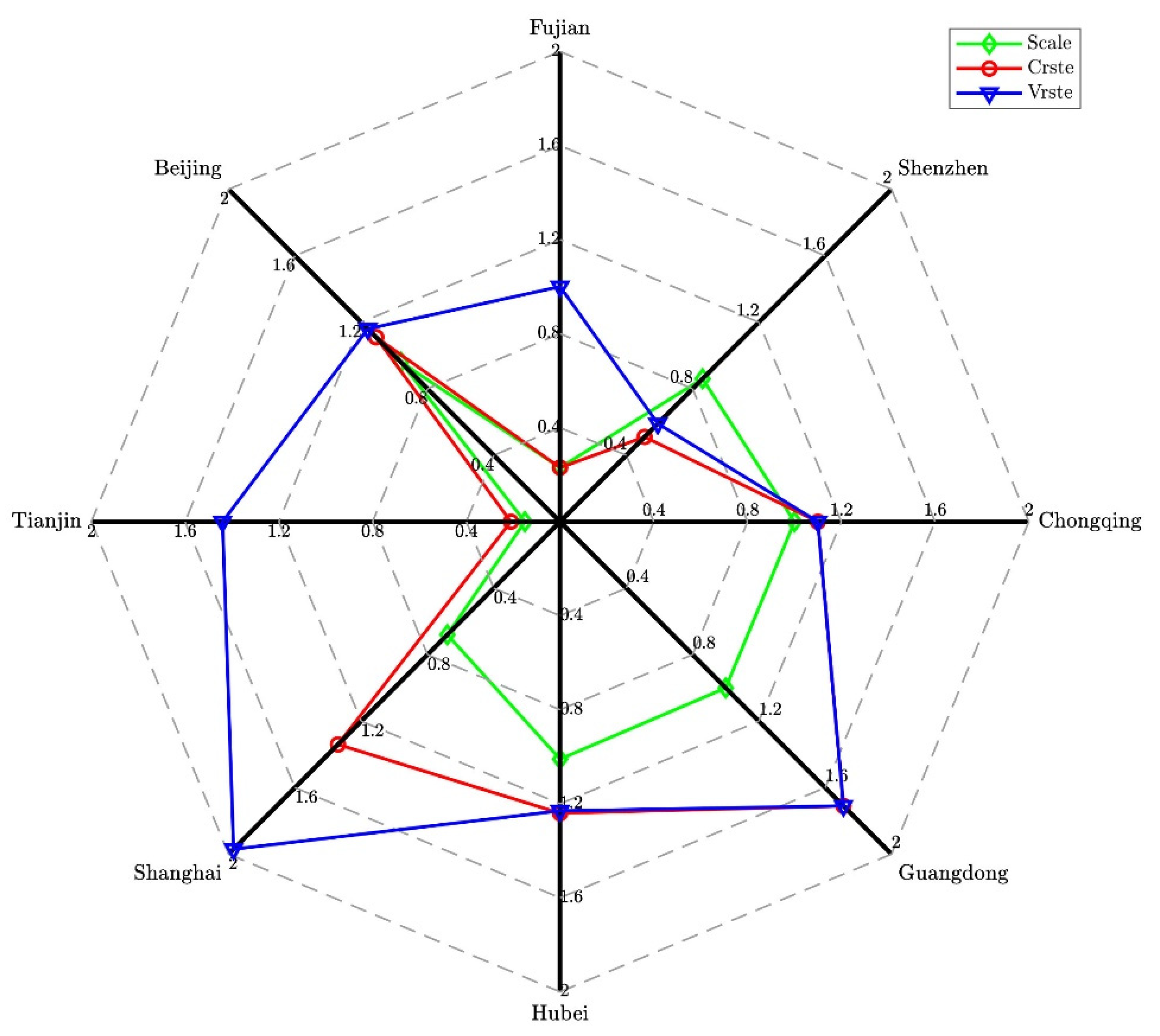 Ijerph 19 03177 g005