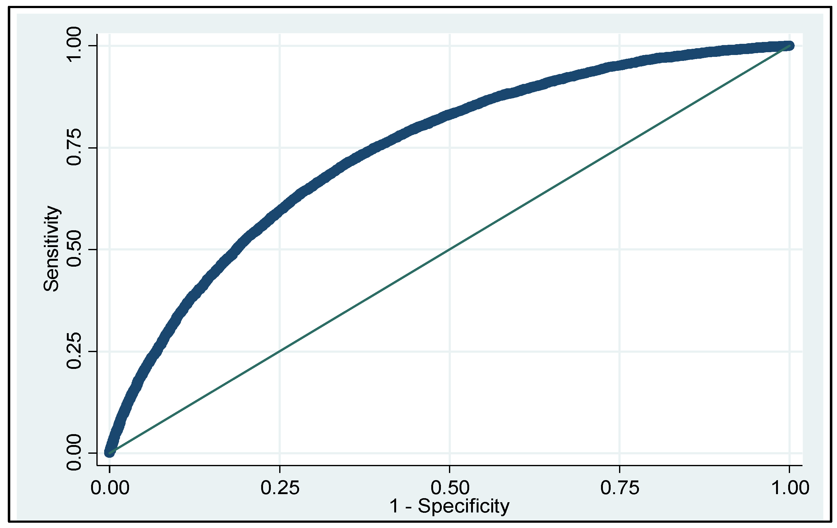 Ijerph 19 03182 g002