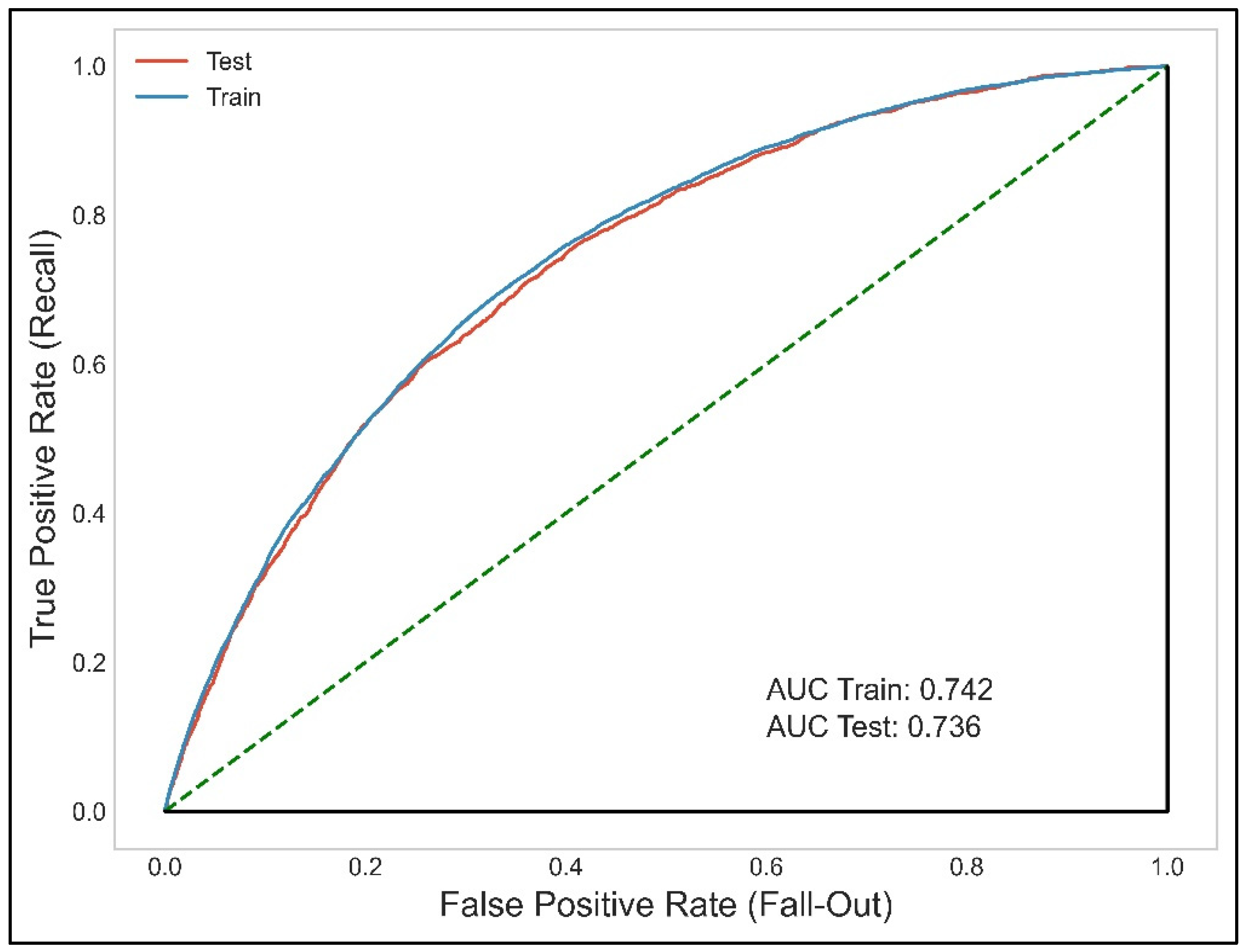 Ijerph 19 03182 g003