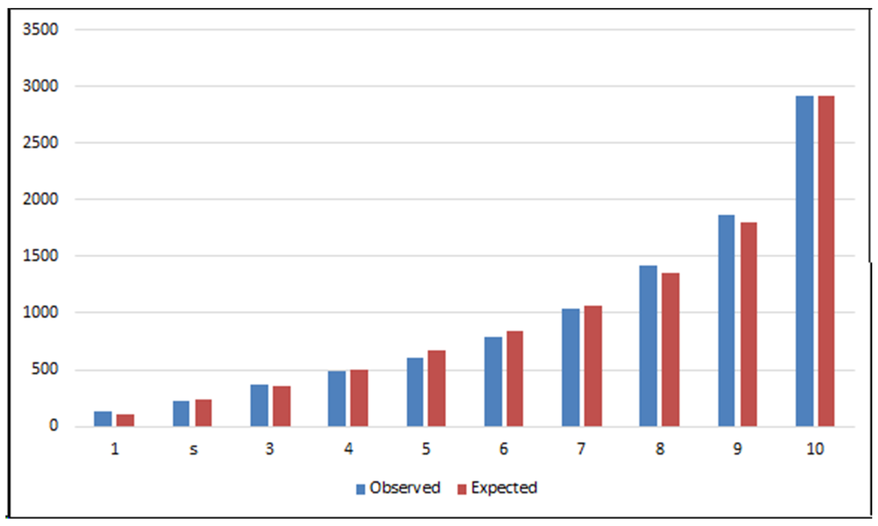 Ijerph 19 03182 g004