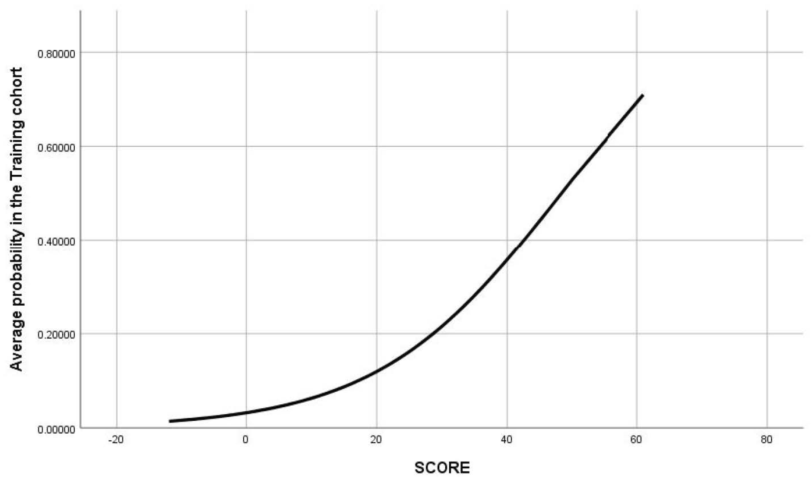 Ijerph 19 03182 g005