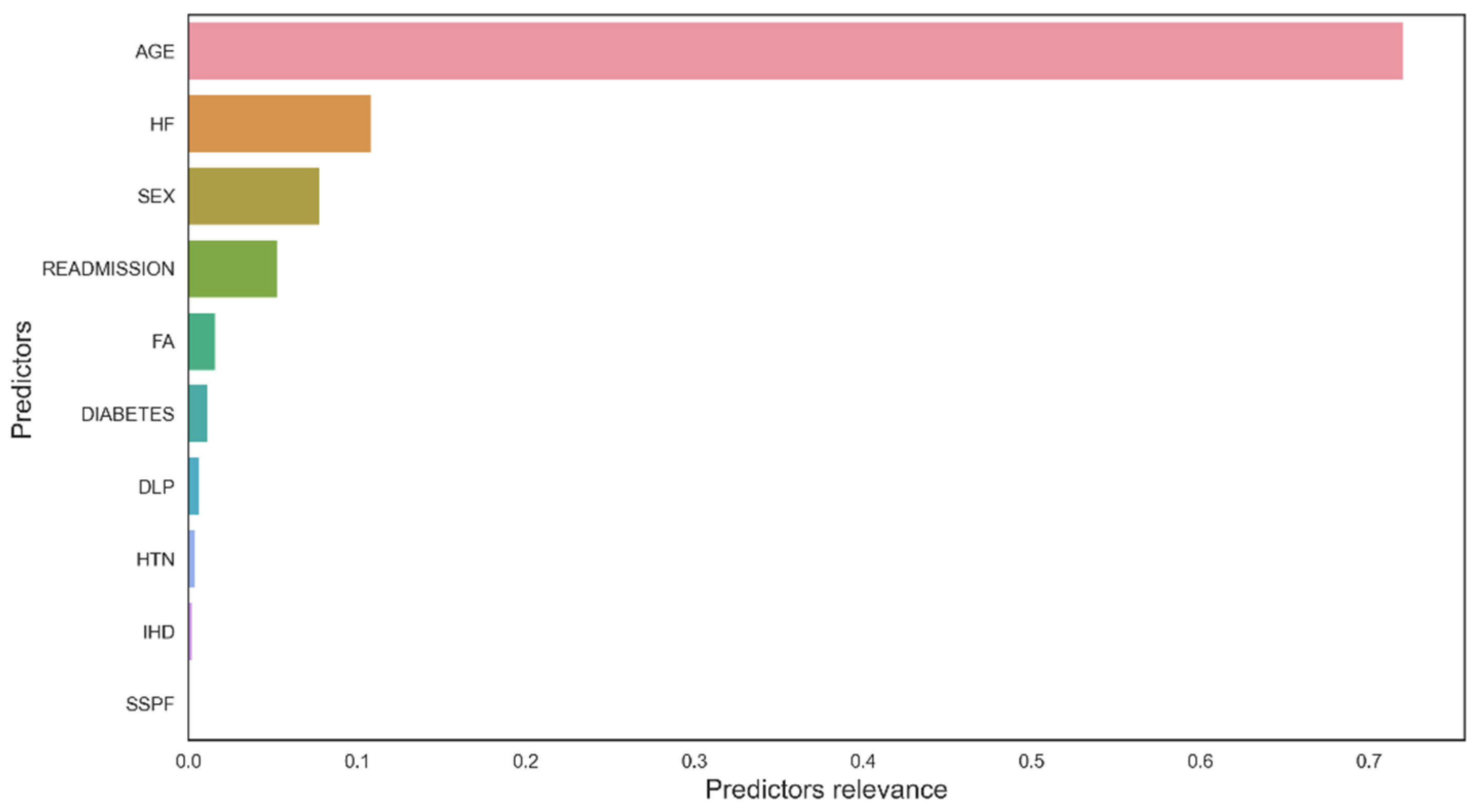 Ijerph 19 03182 g006