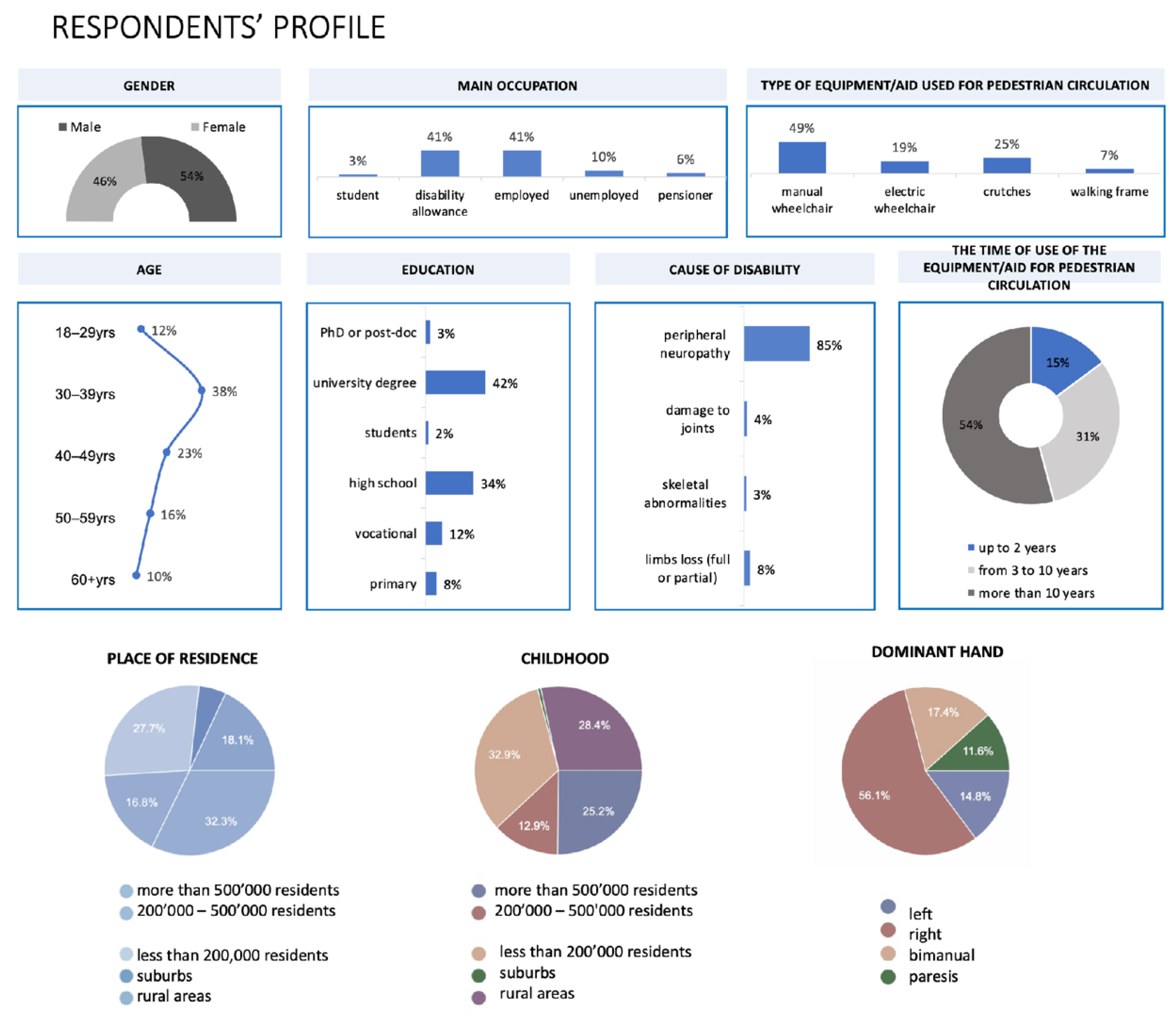 Ijerph 19 03183 g002 550