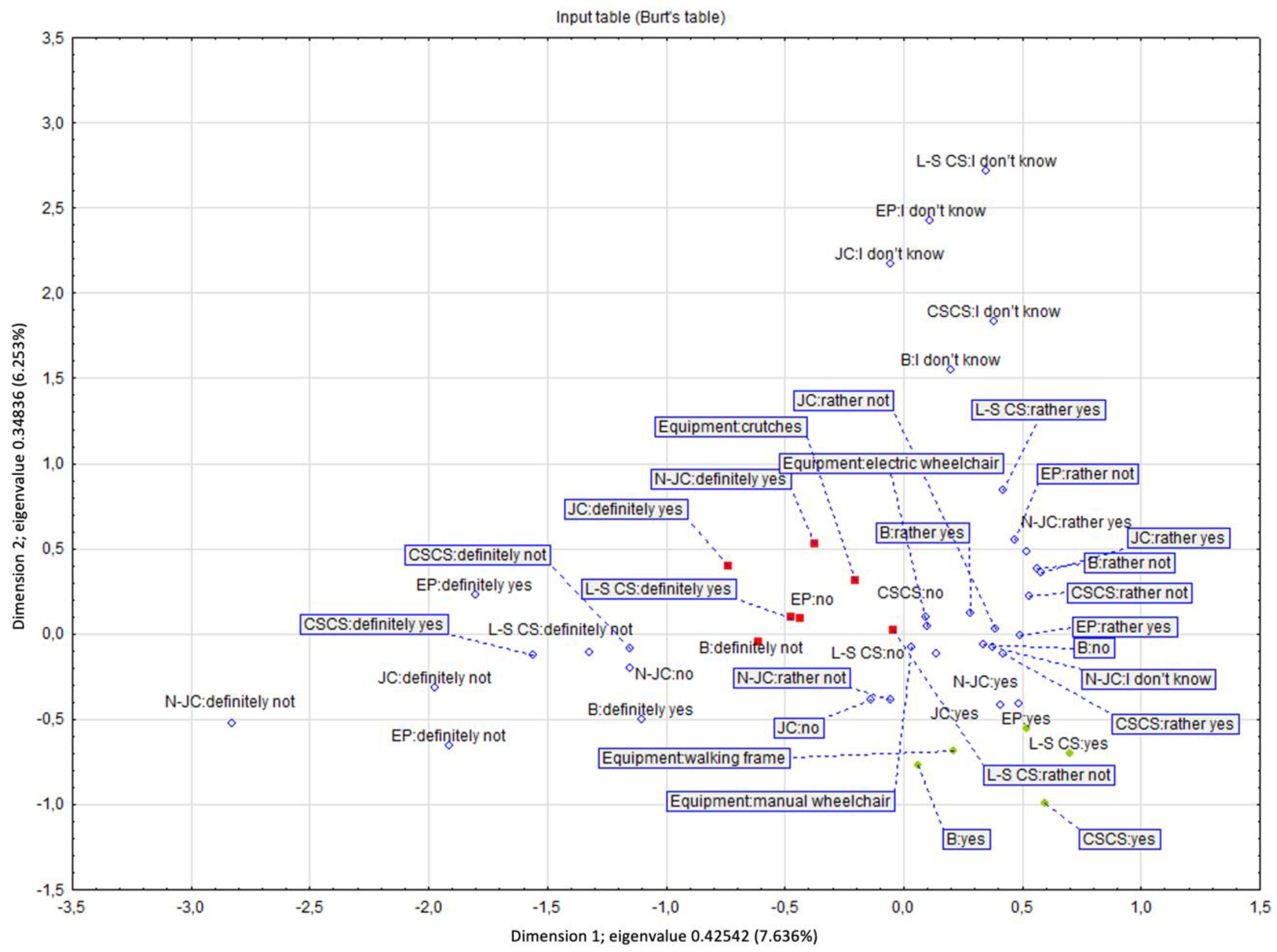 Ijerph 19 03183 g007 550