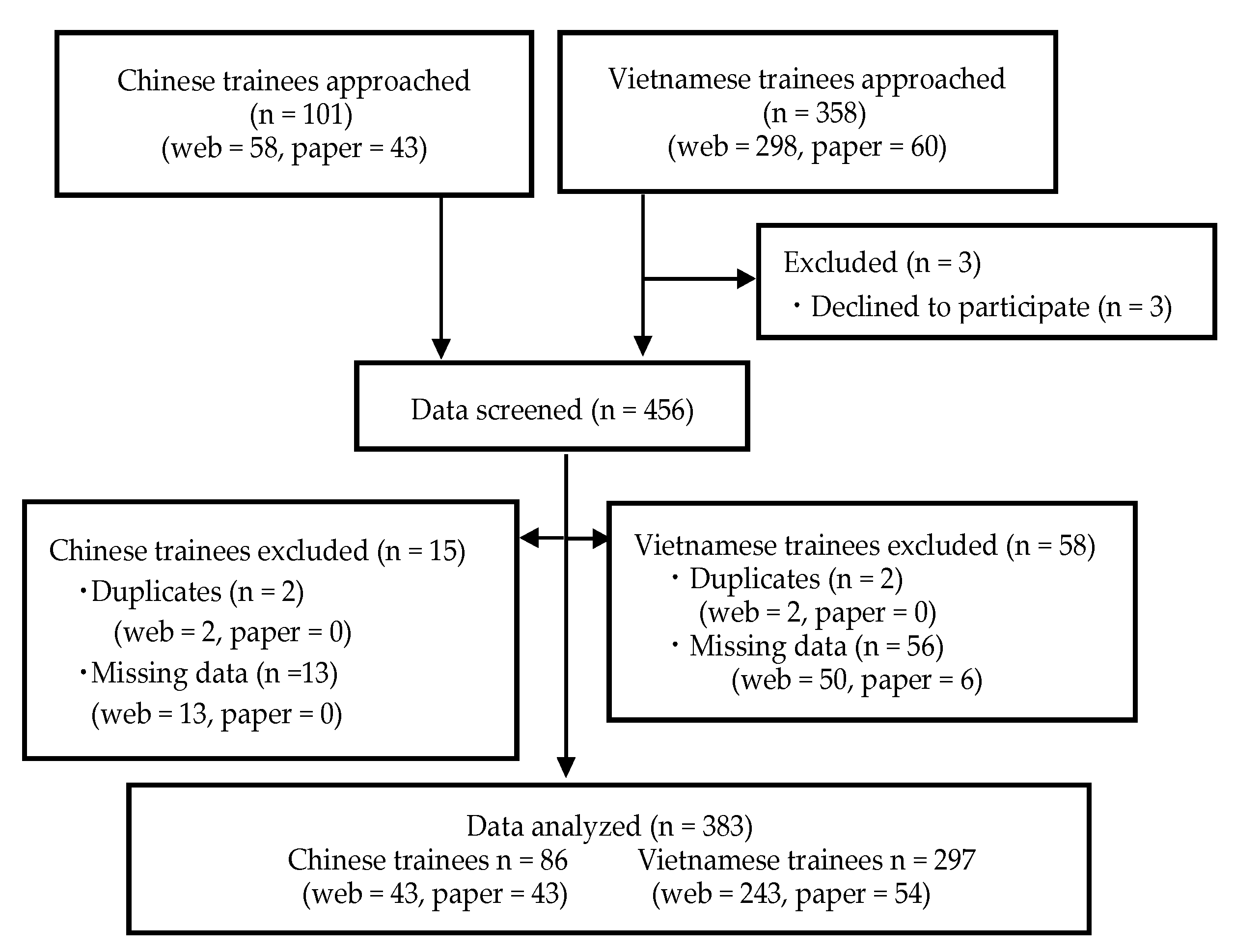 Ijerph 19 03189 g001 Ijerph 19 03189 g001