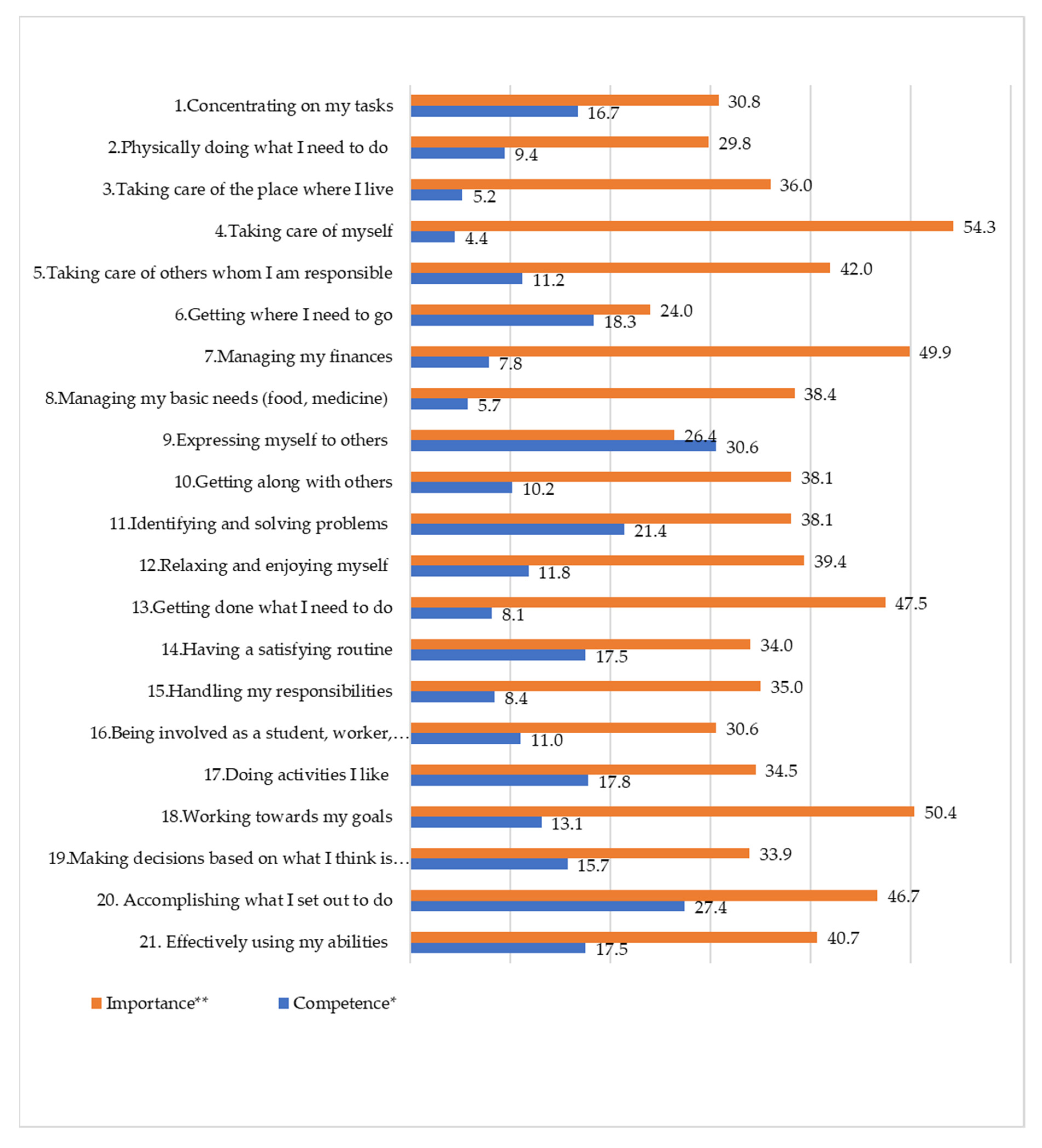 Ijerph 19 03189 g002 Ijerph 19 03189 g002