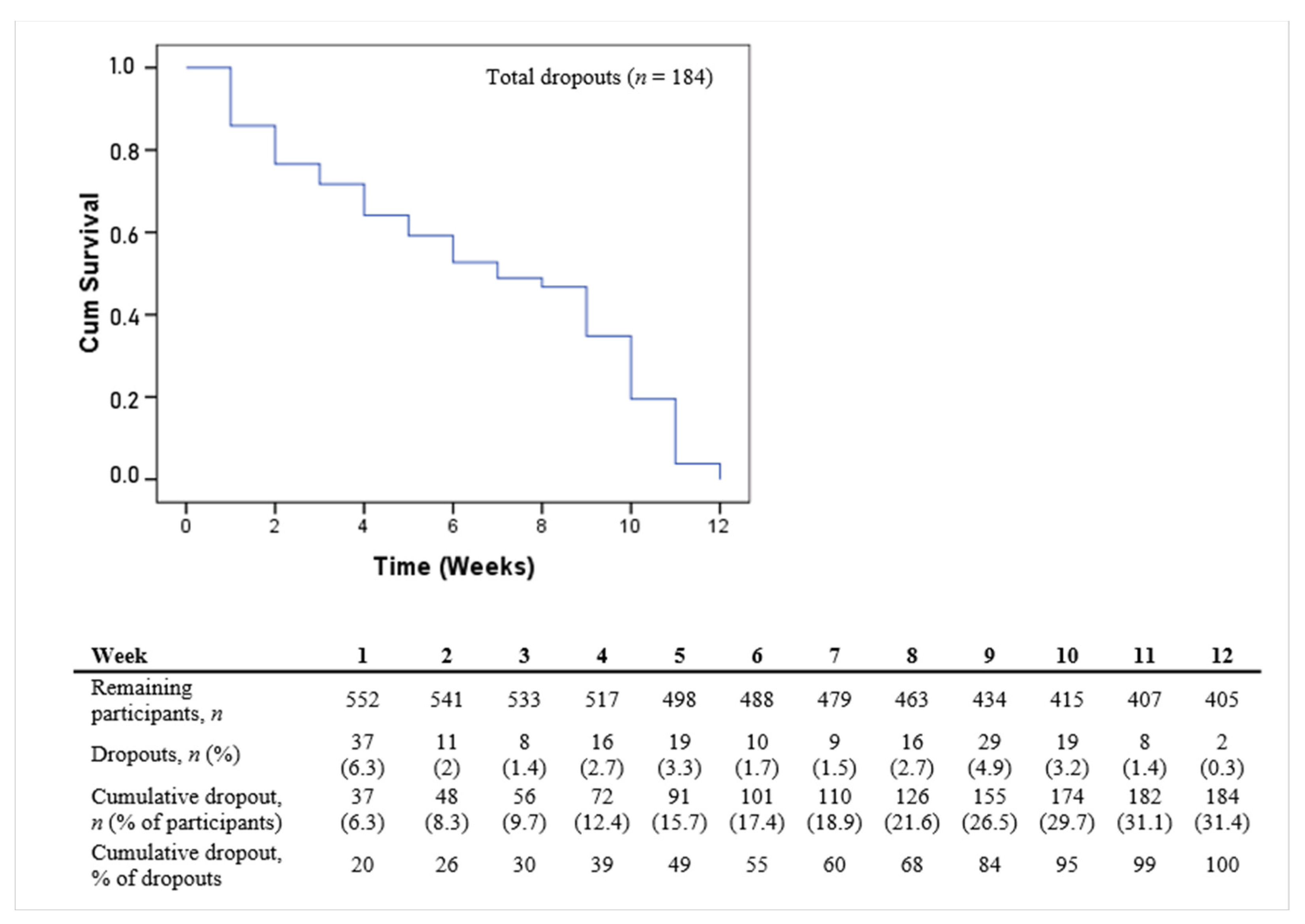 Ijerph 19 03190 g004 Ijerph 19 03190 g004