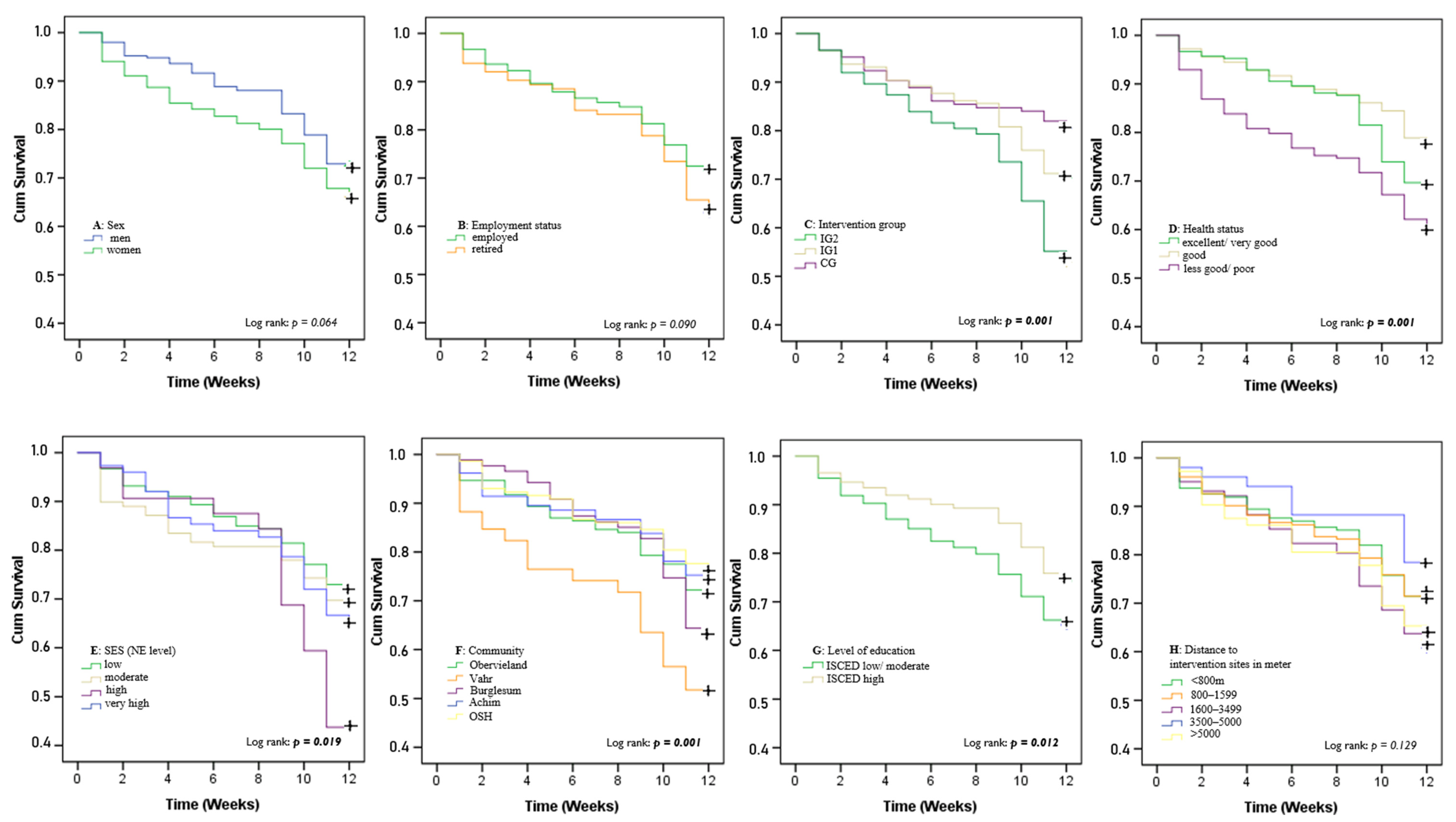 Ijerph 19 03190 g005 Ijerph 19 03190 g005
