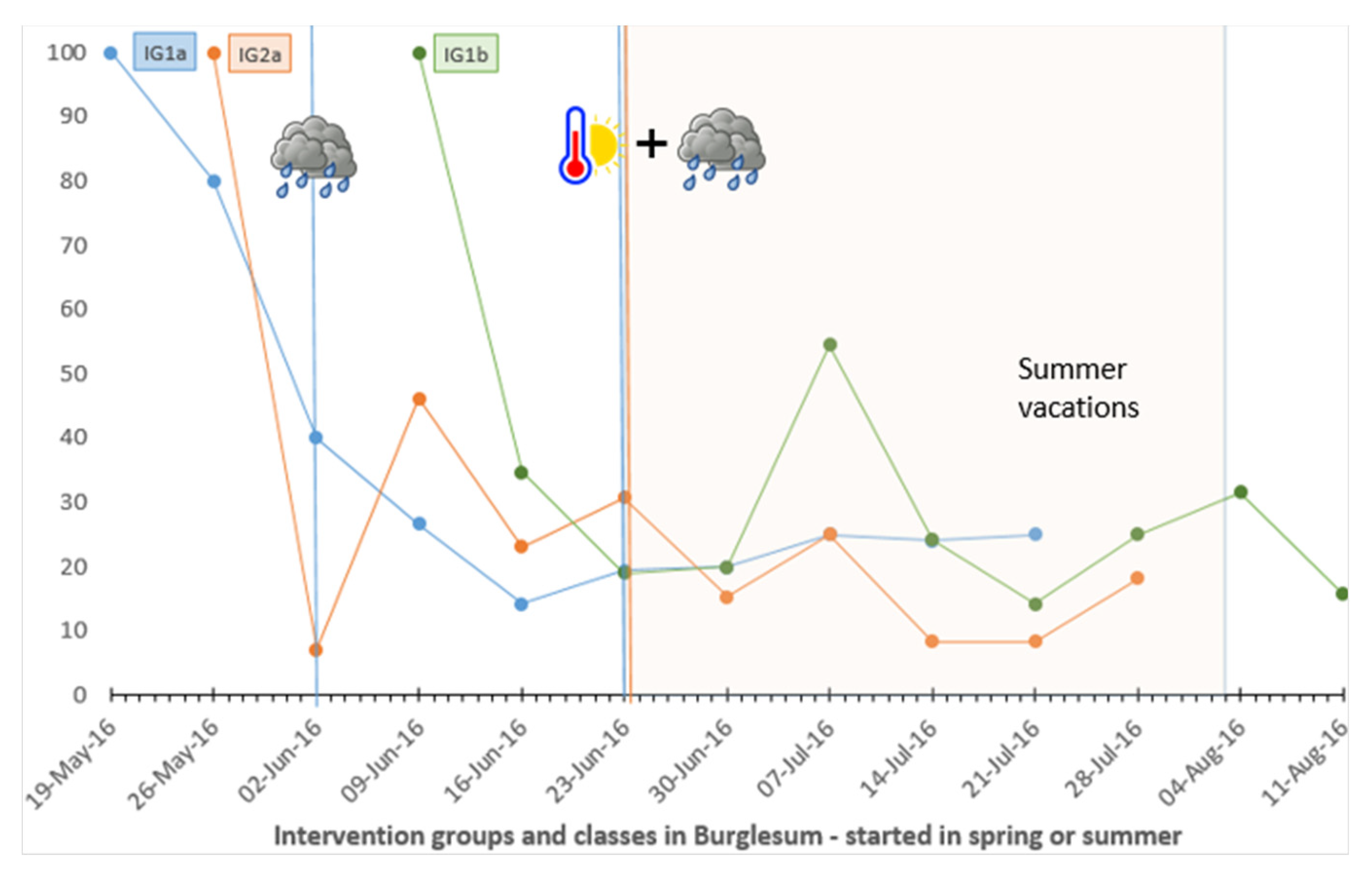 Ijerph 19 03190 g006 Ijerph 19 03190 g006