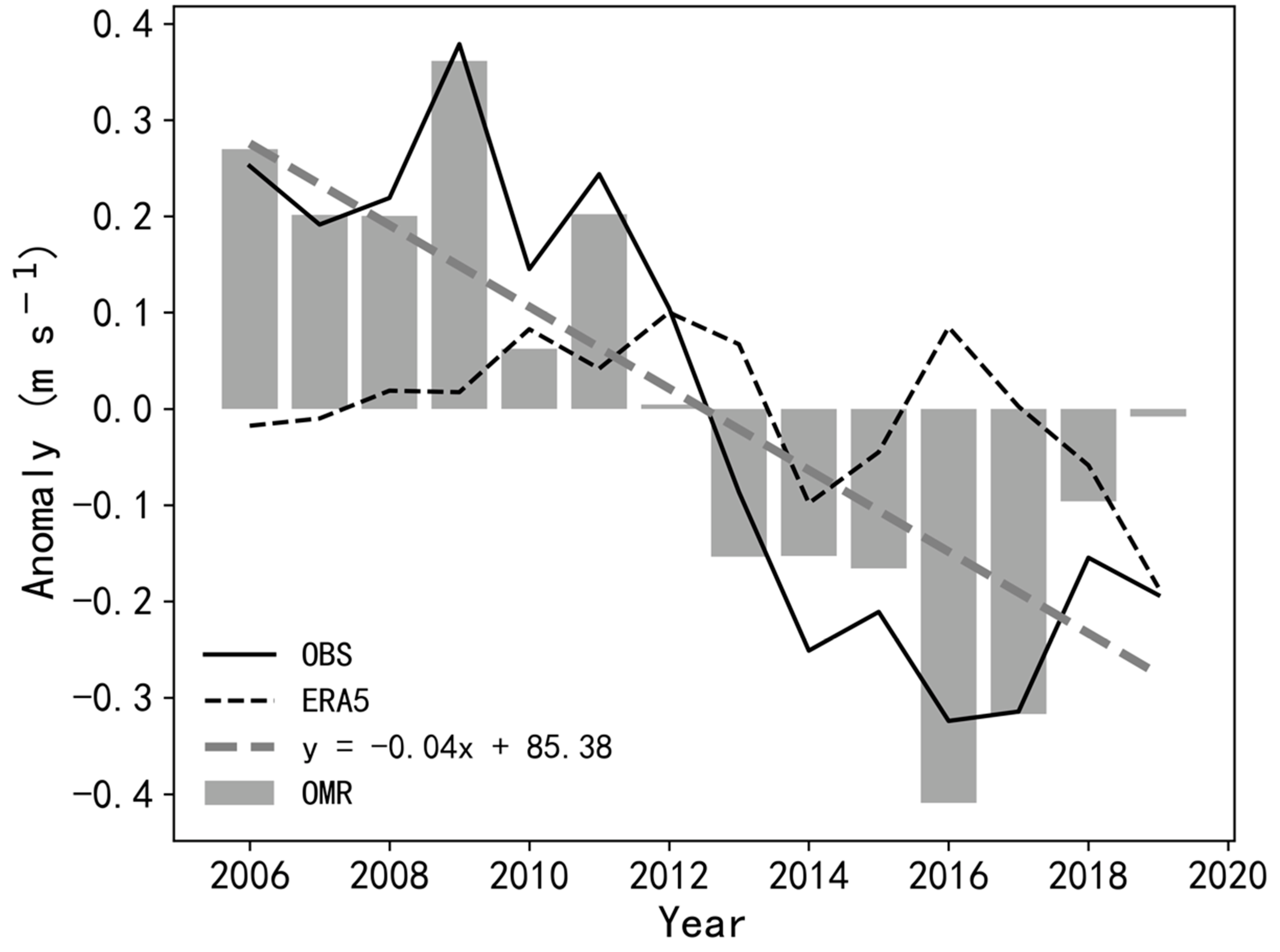 Ijerph 19 03194 g005
