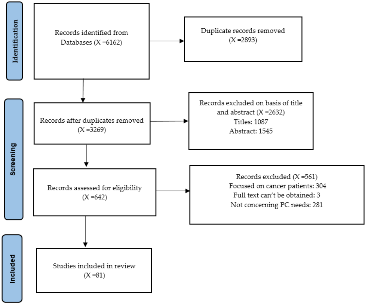 Ijerph 19 03195 g001