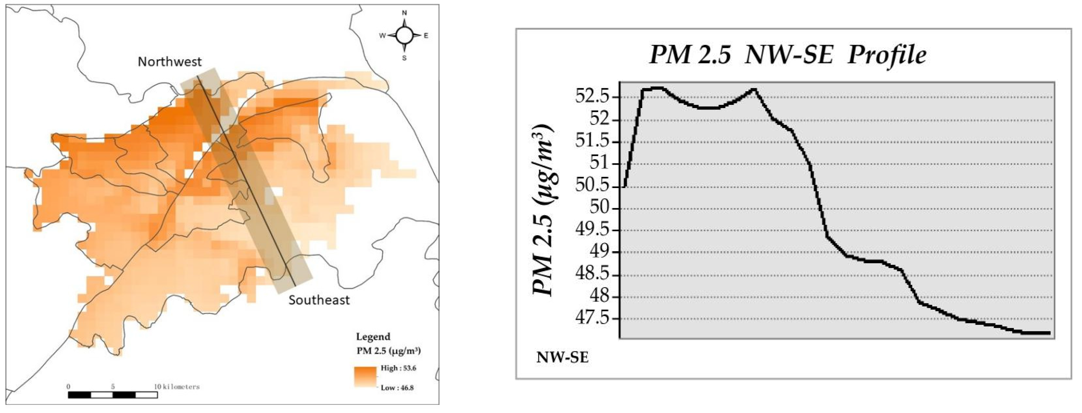 Ijerph 19 03200 g004 550