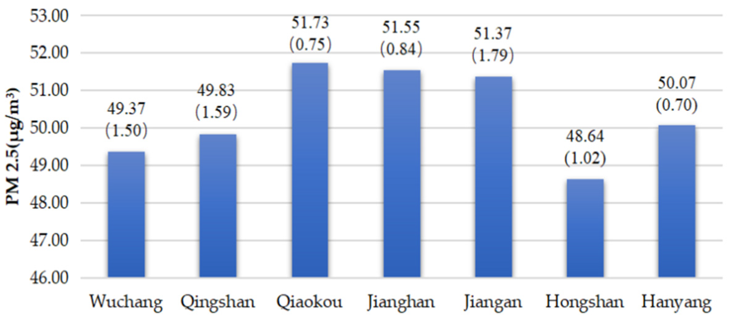 Ijerph 19 03200 g006 550