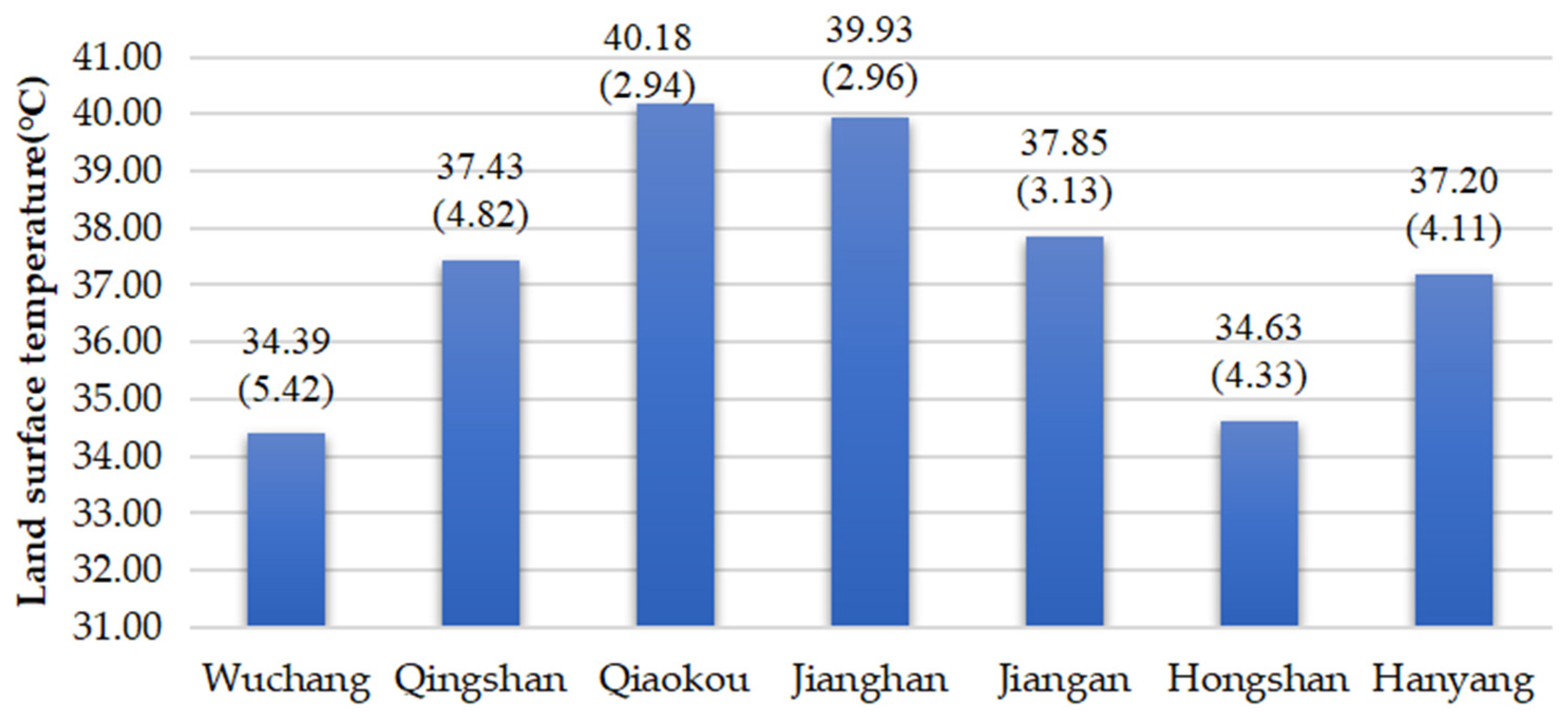 Ijerph 19 03200 g008 550