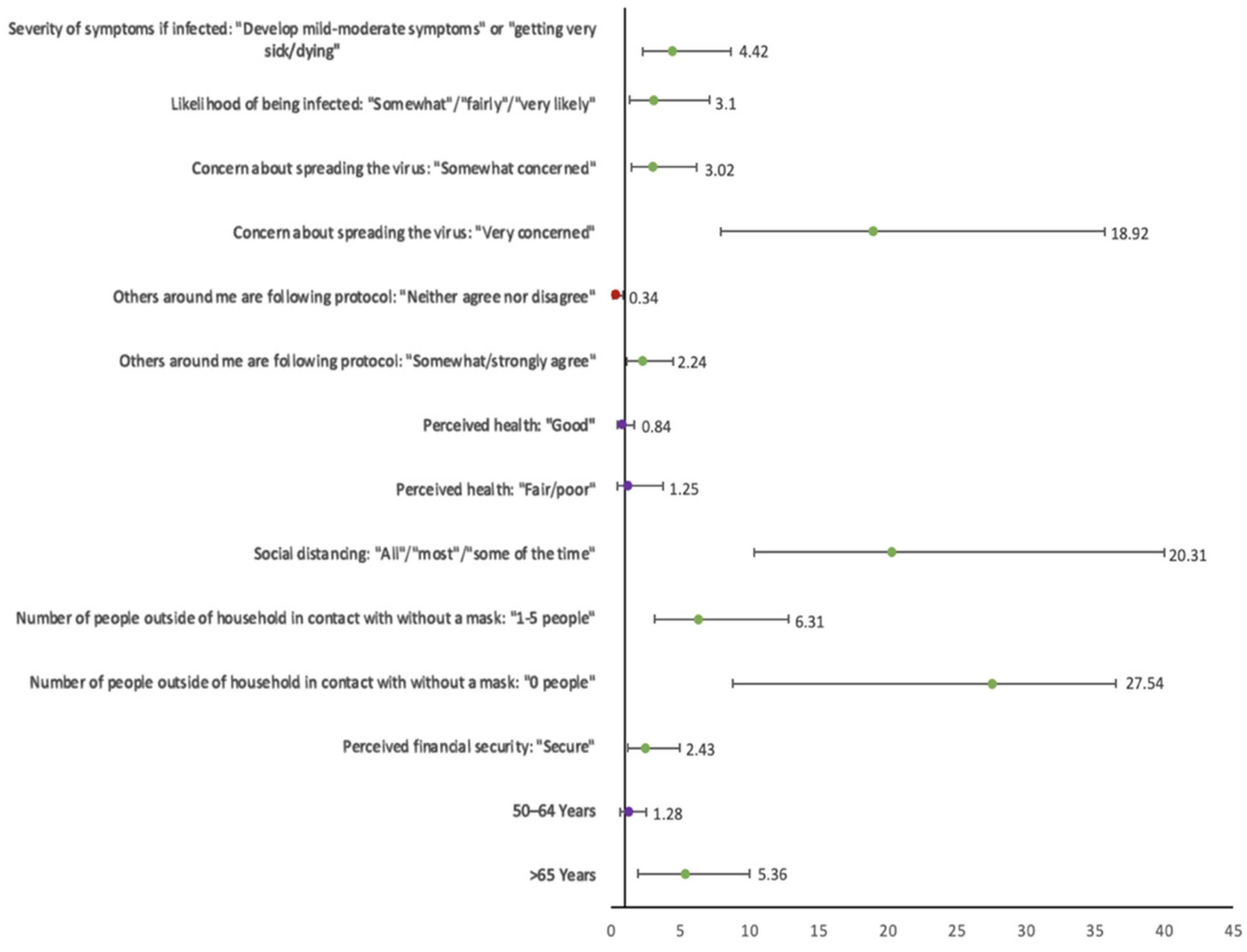 Ijerph 19 03202 g001 550