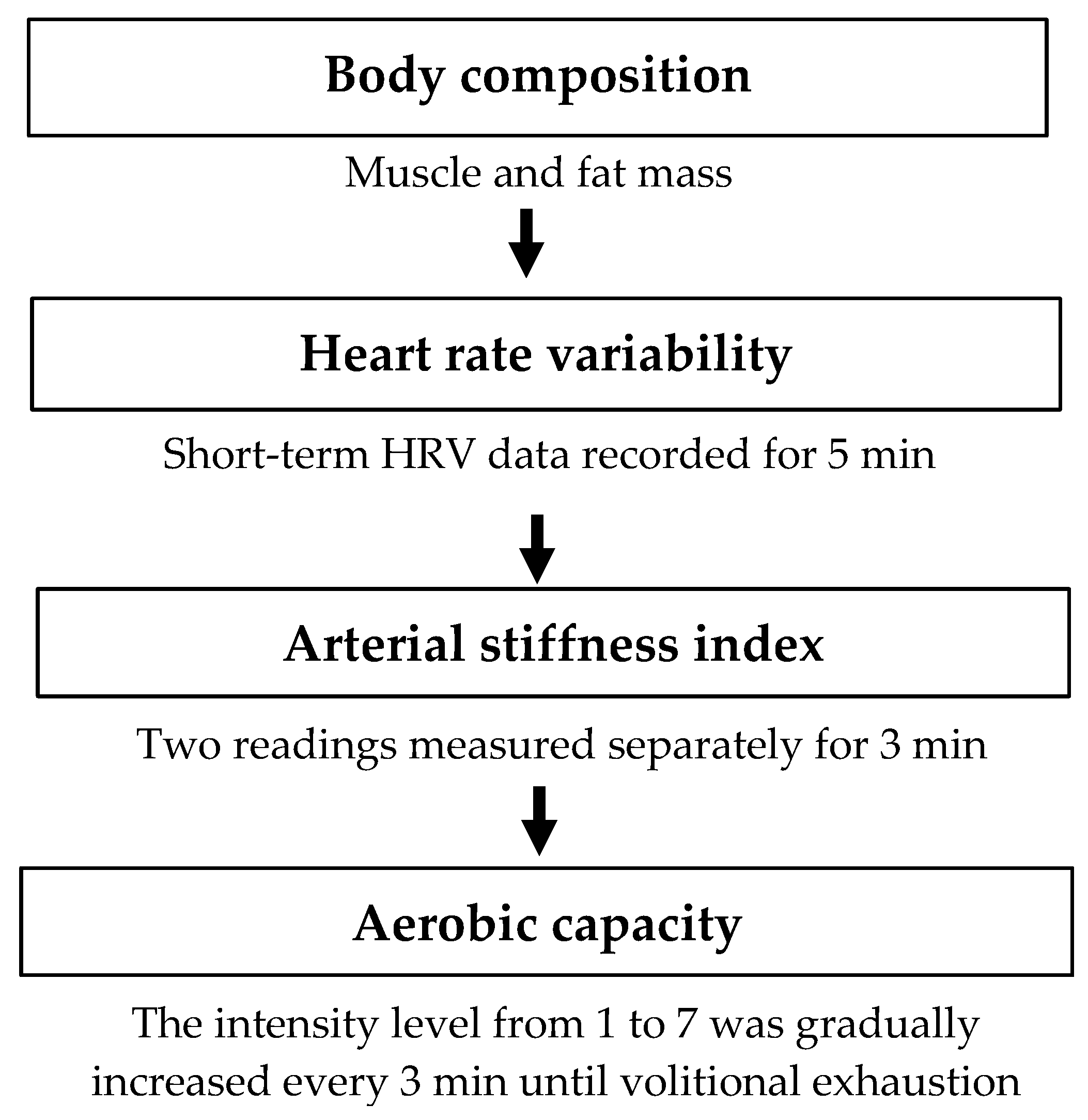 Ijerph 19 03206 g001 550
